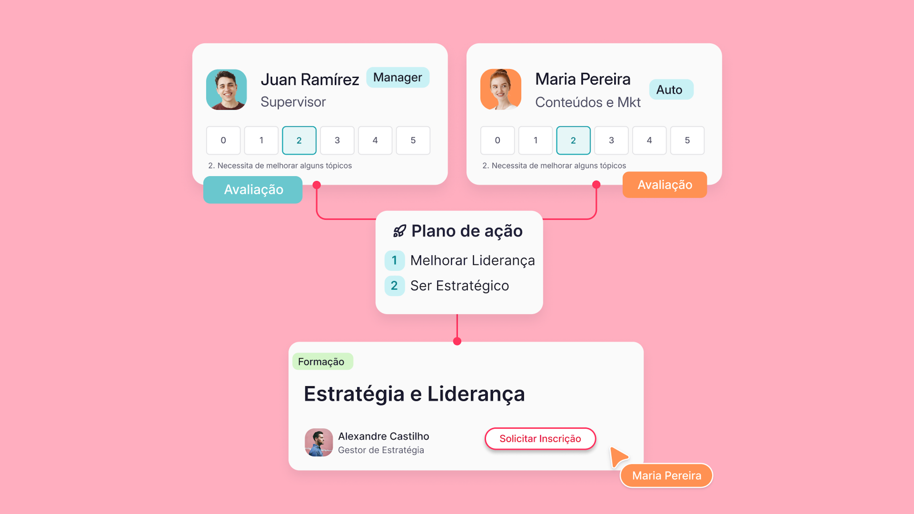 Plano Ação