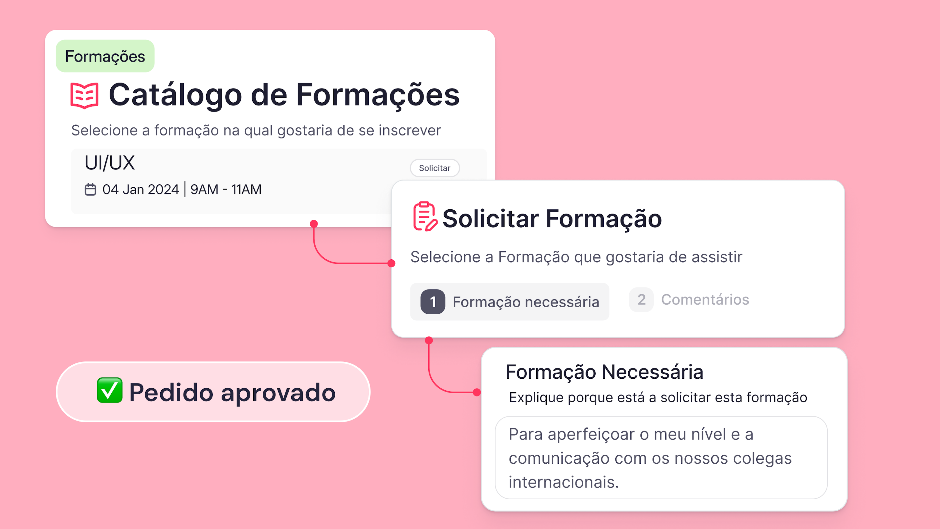 gestão formação