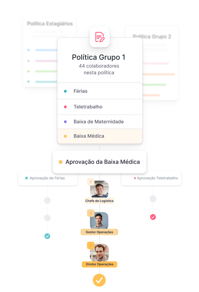 Políticas Políticas