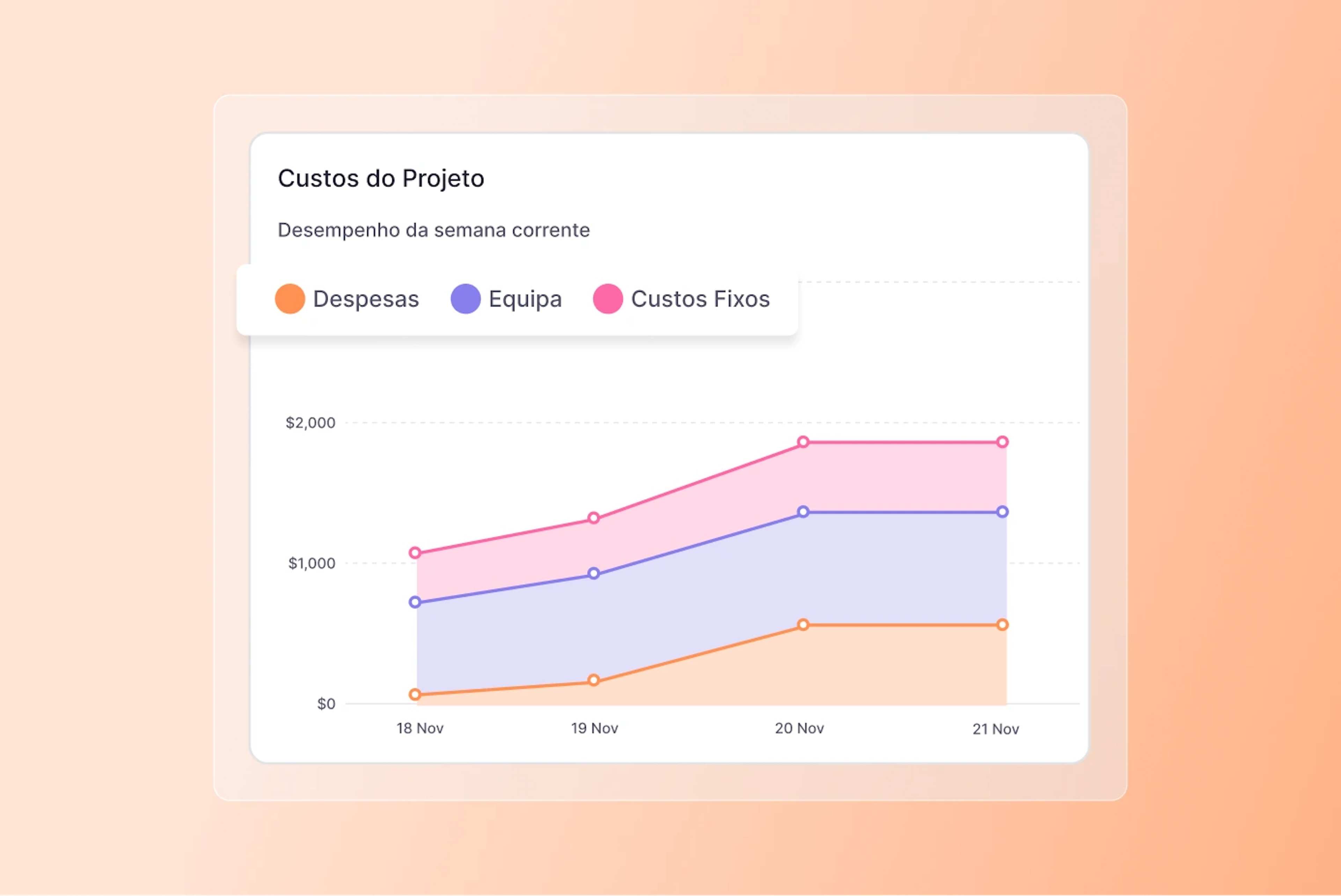 proj