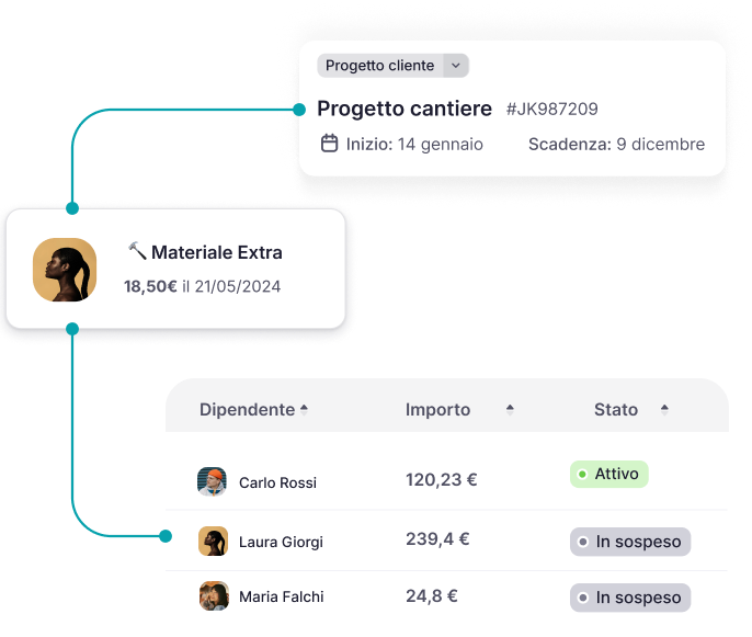 progetti-nota-spesa progetti-nota-spesa-cantiere
