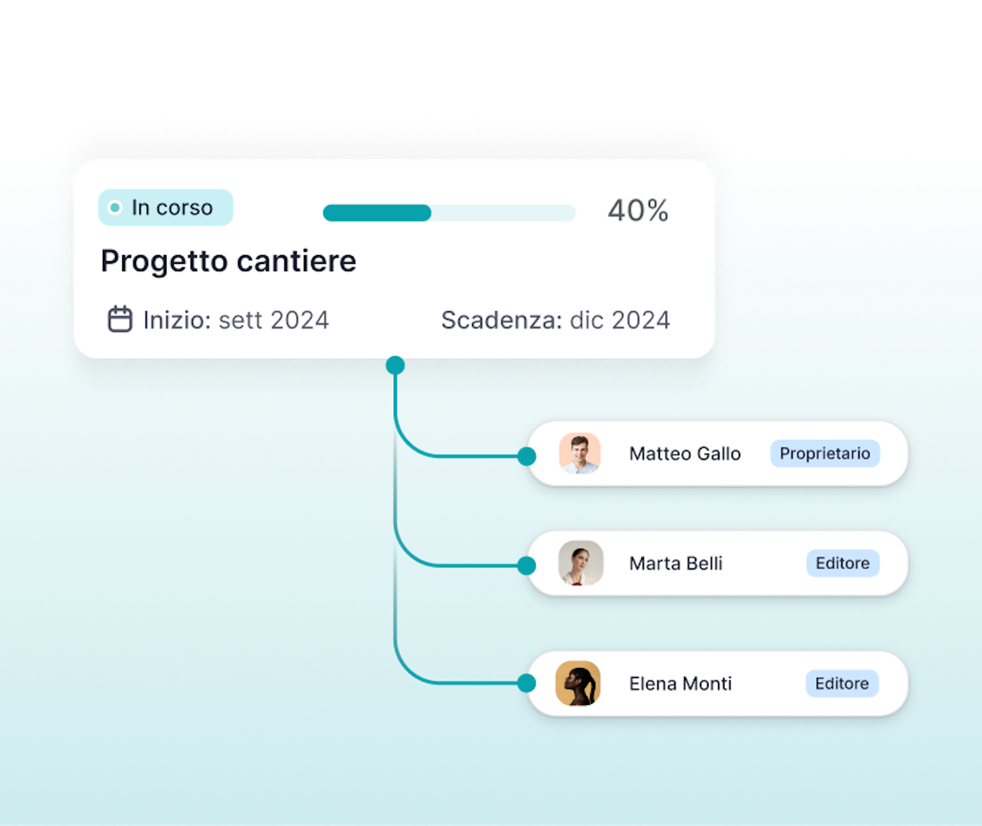 assegnazione-responsabili-progetti
