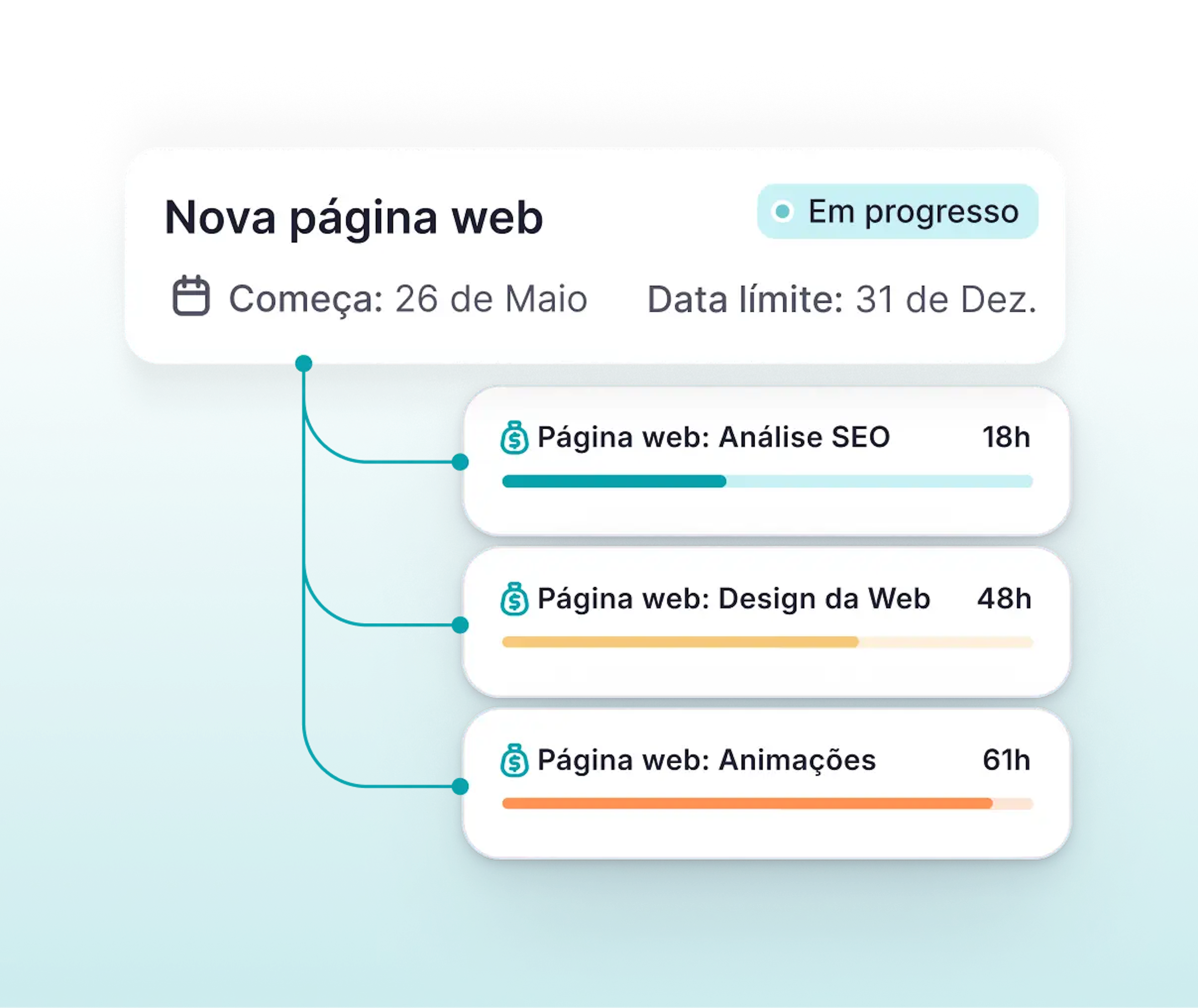 projeto