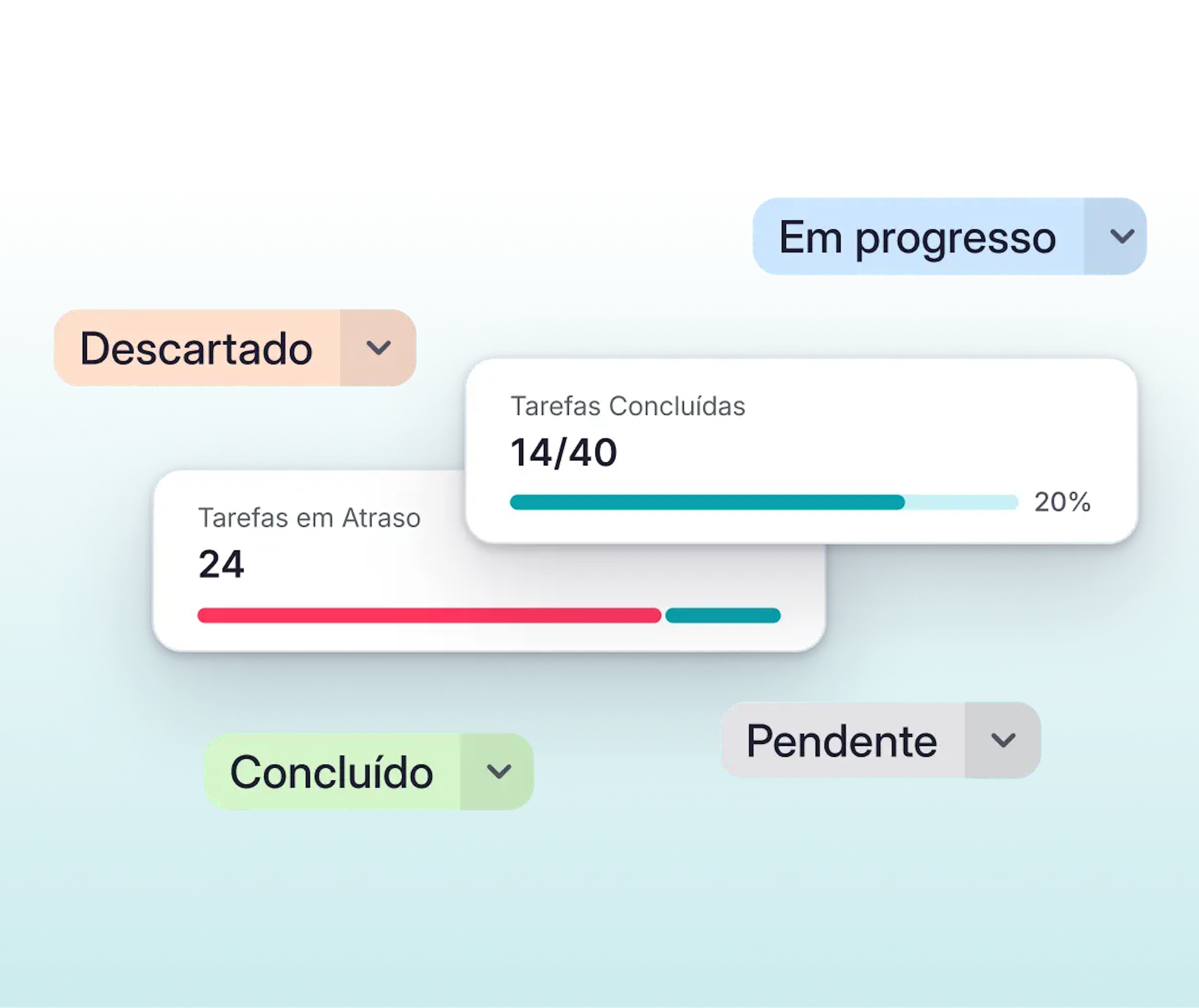Projeto Tarefas