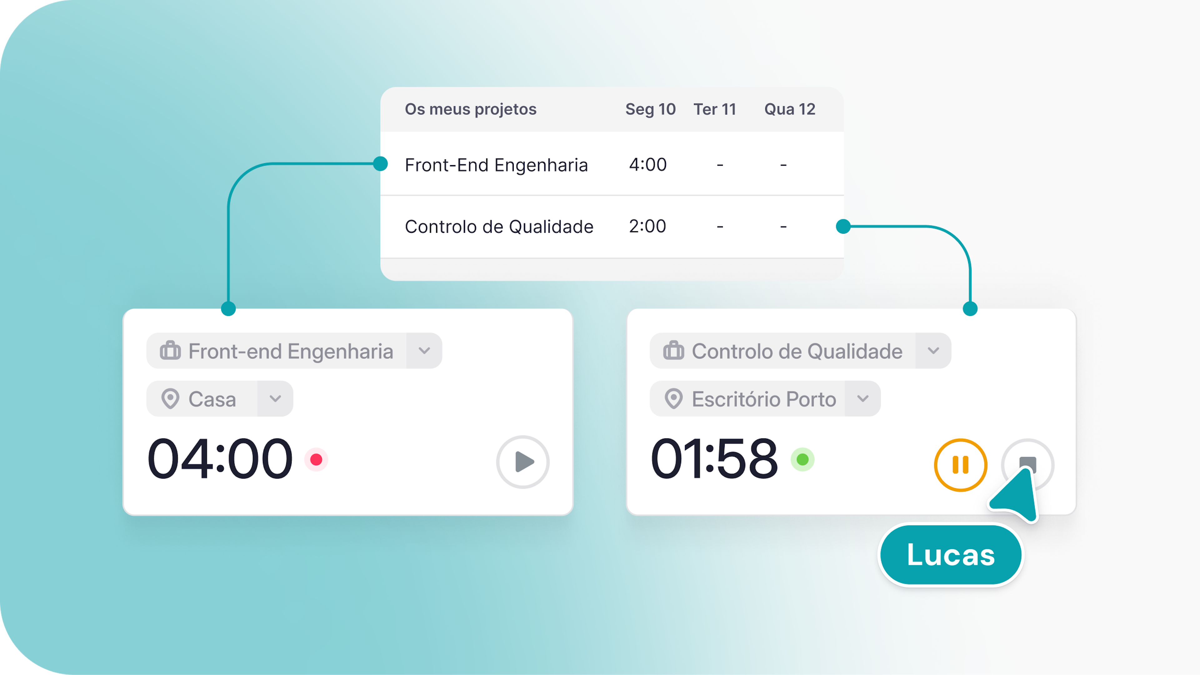 Software projetos