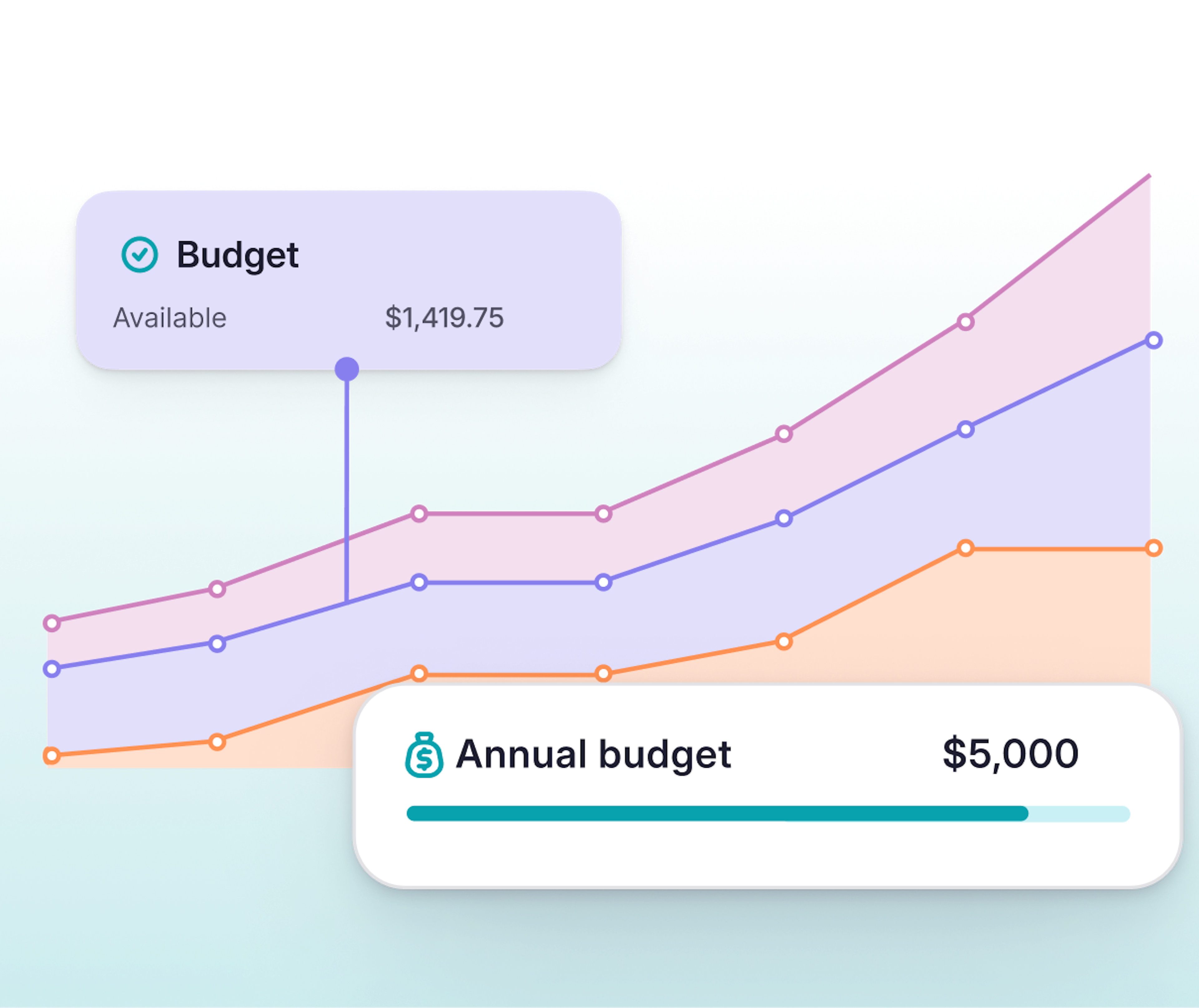 Expense management reports