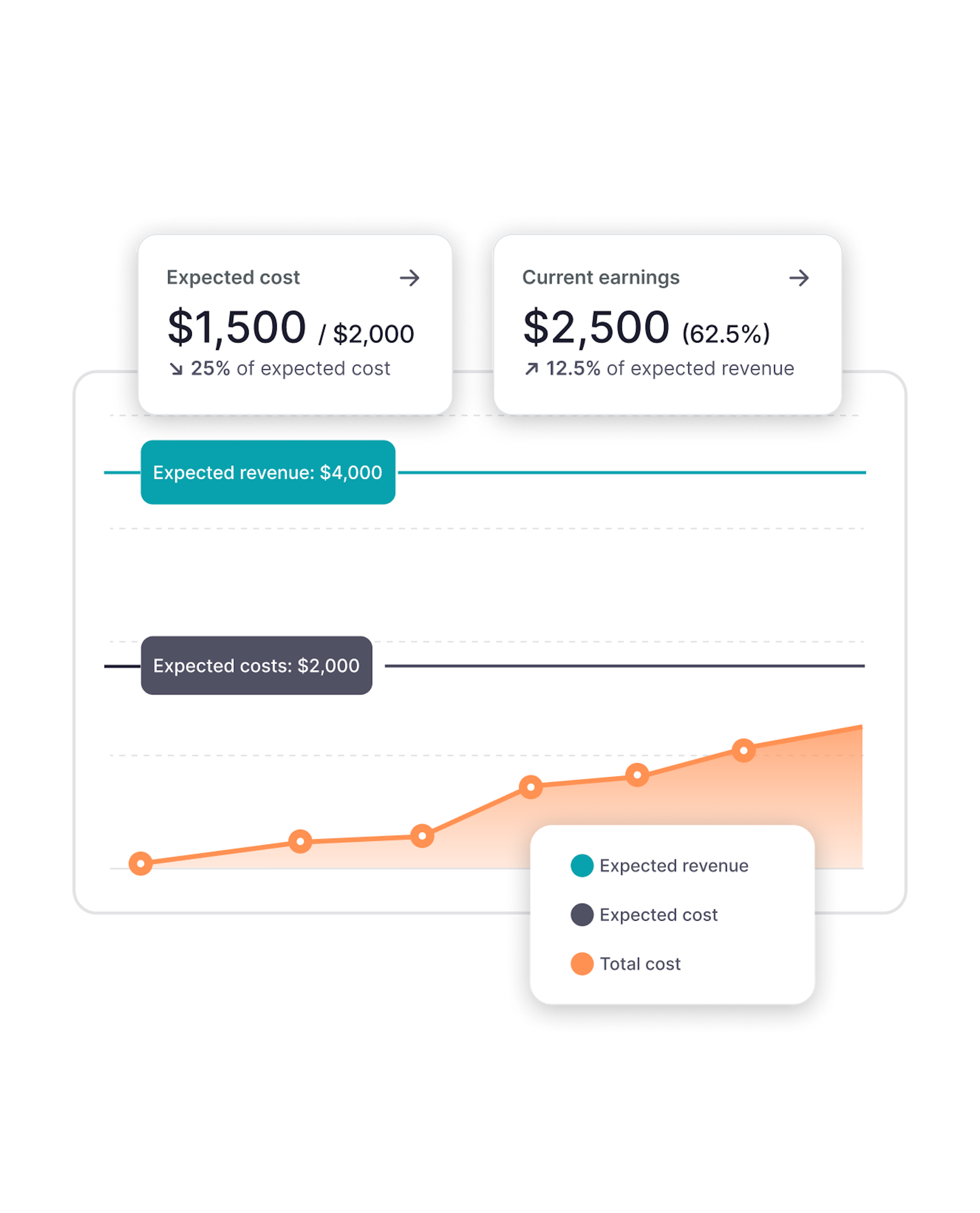 expense management expense costs