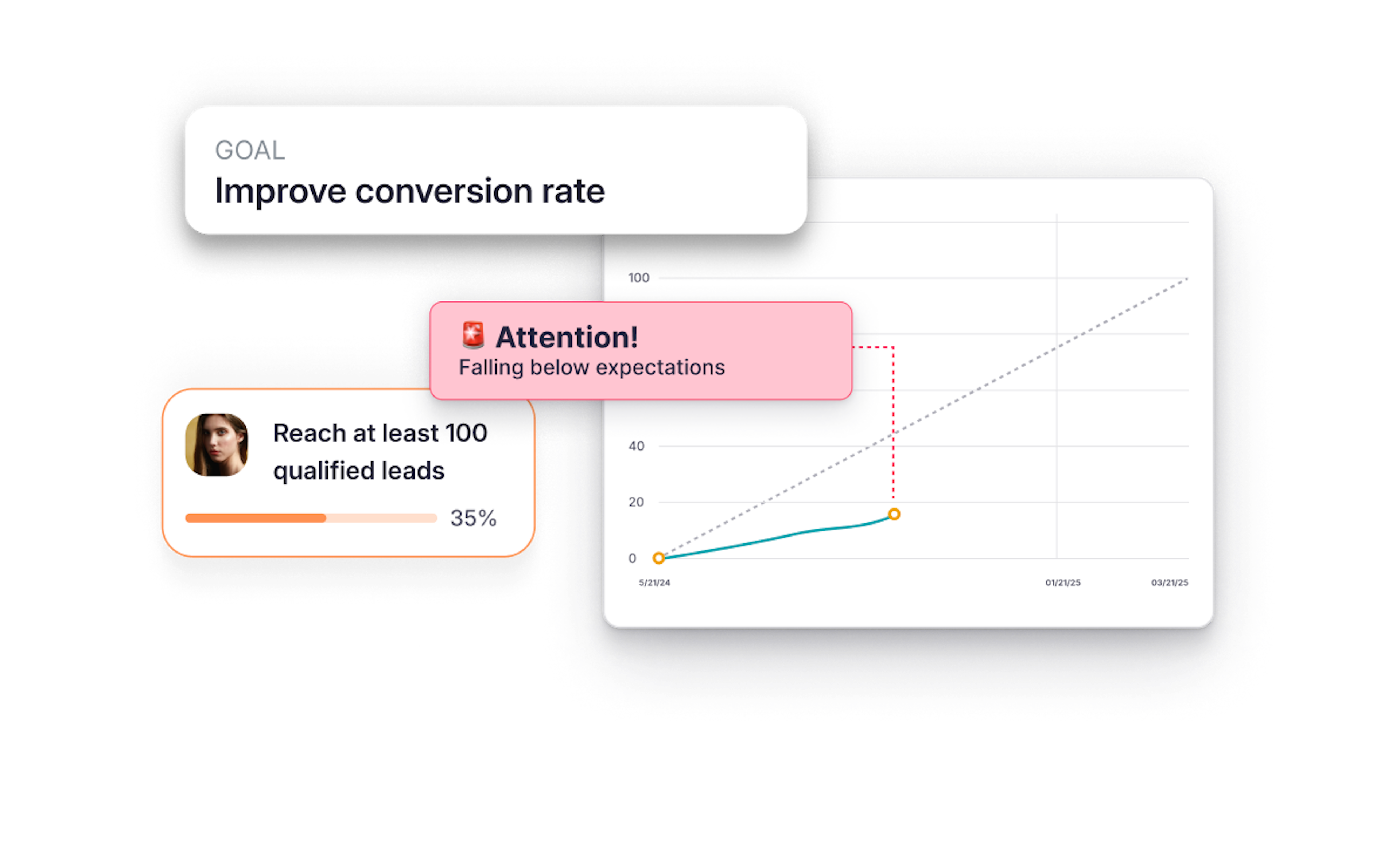 Factorial OKR widget to review employee's status on completing their goals