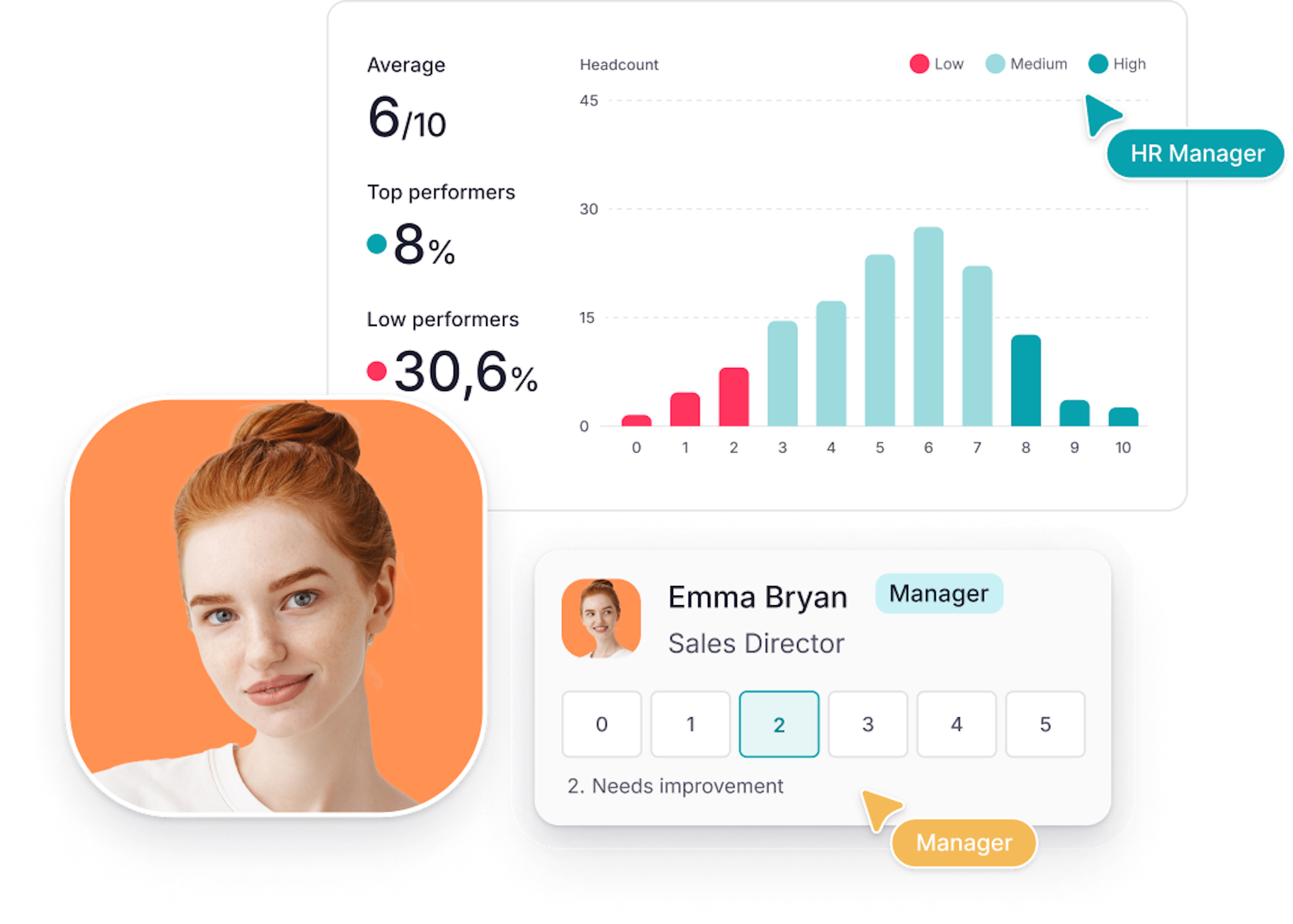 Factorial widgets that display performance review scales and overview