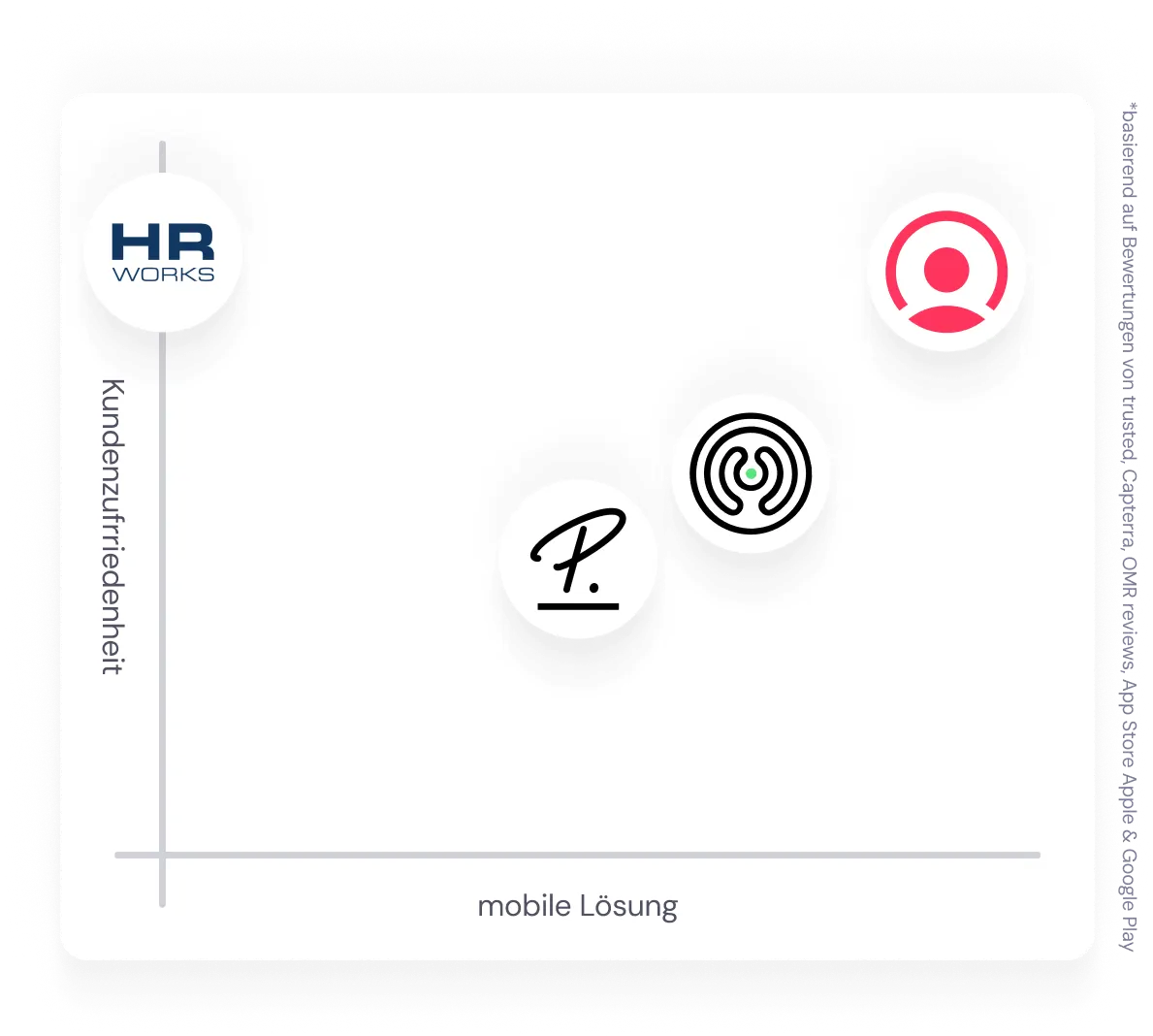 factorial-alternative-img-HERO Factorial und Alternativen