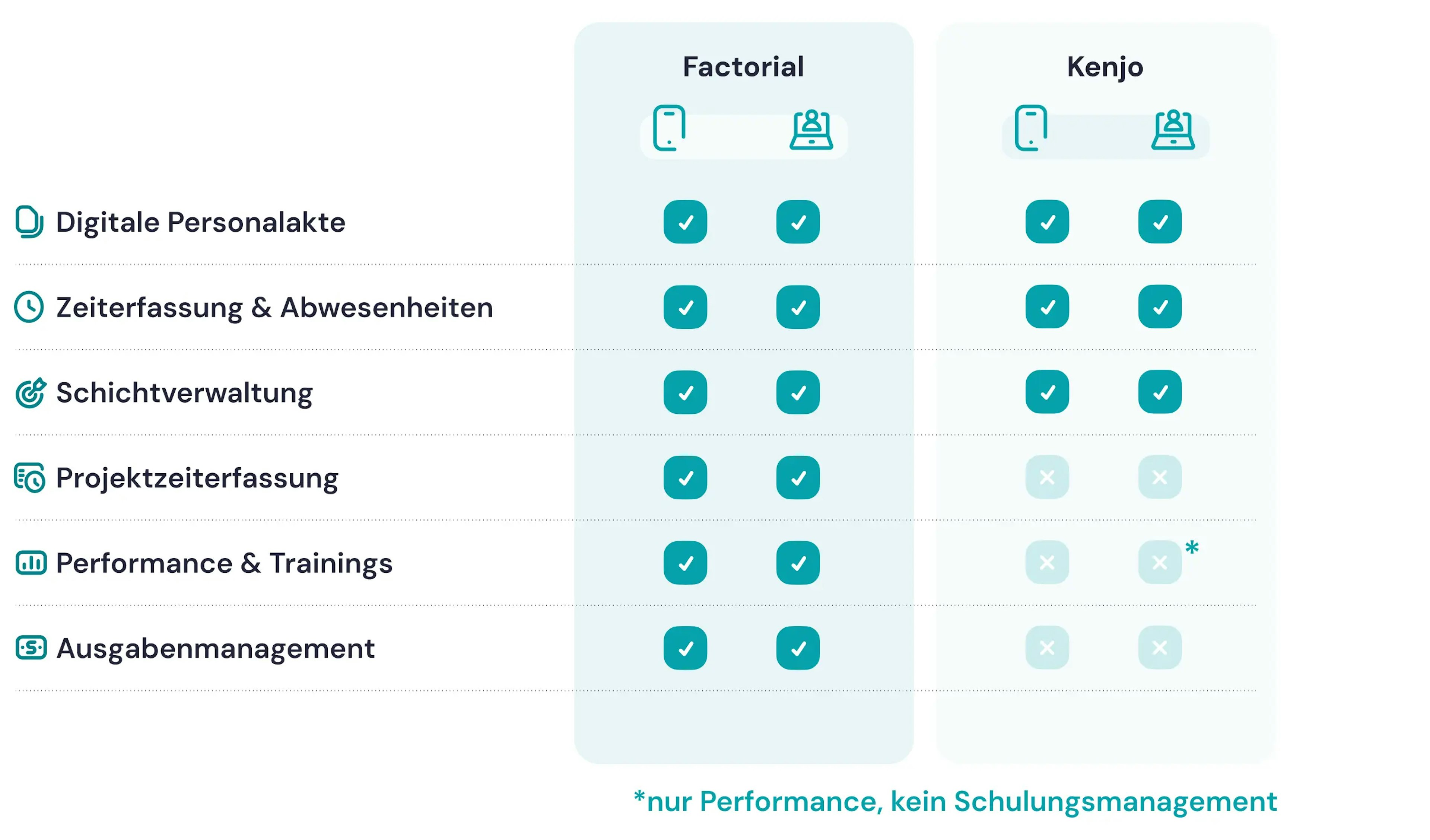 factorial vs kenjo