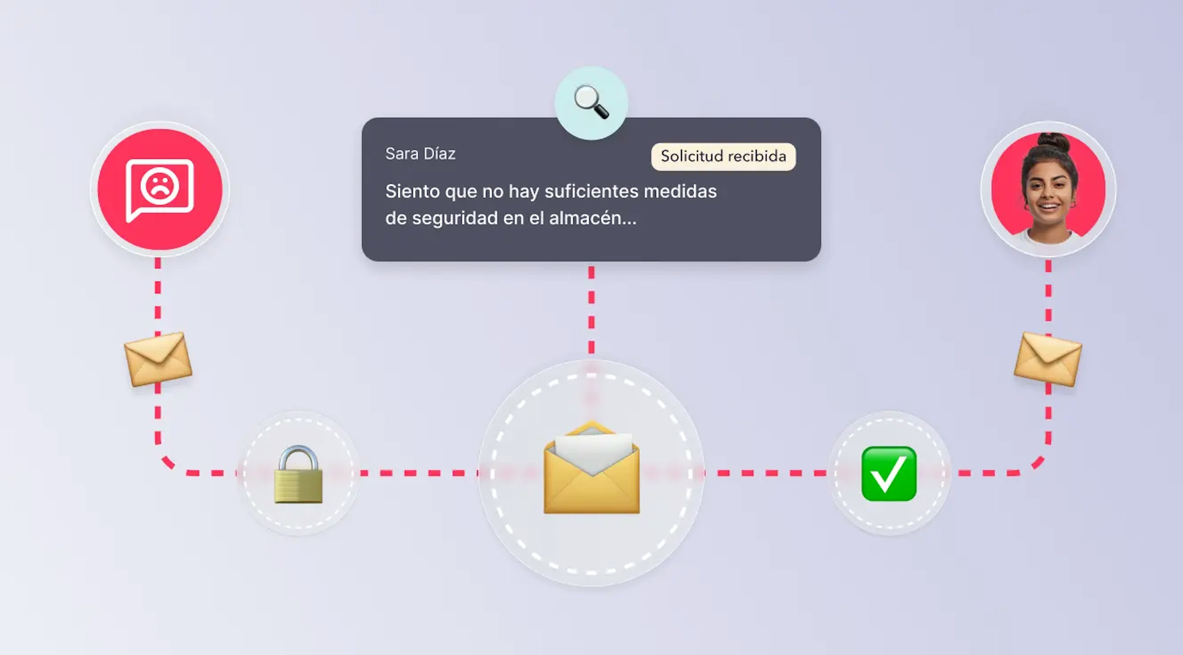 Canal de Denuncias Compliance Cumplimiento Normativo Factorial