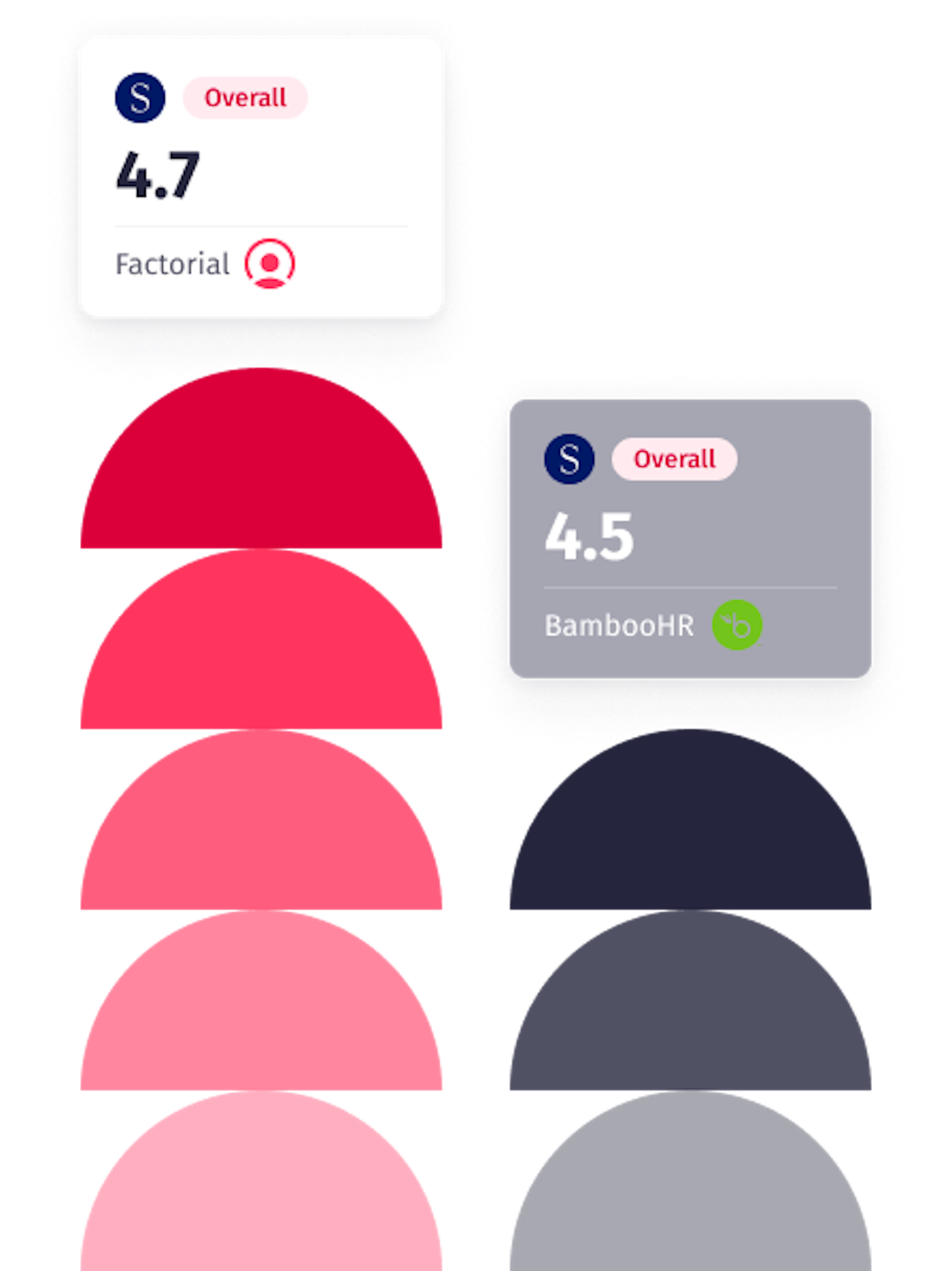 A scale comparing Factorial and BambooHR