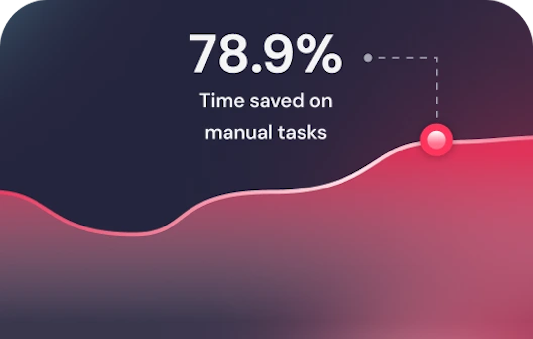 save up to 80% time on manual tasks