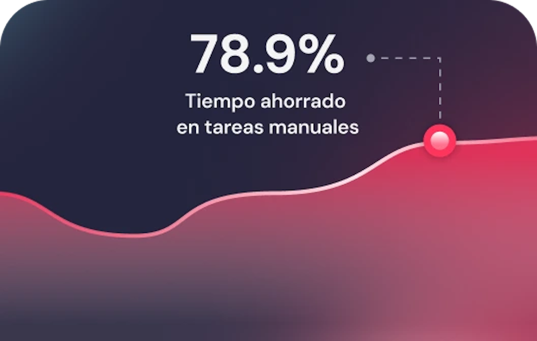 save up to 80% time on manual tasks