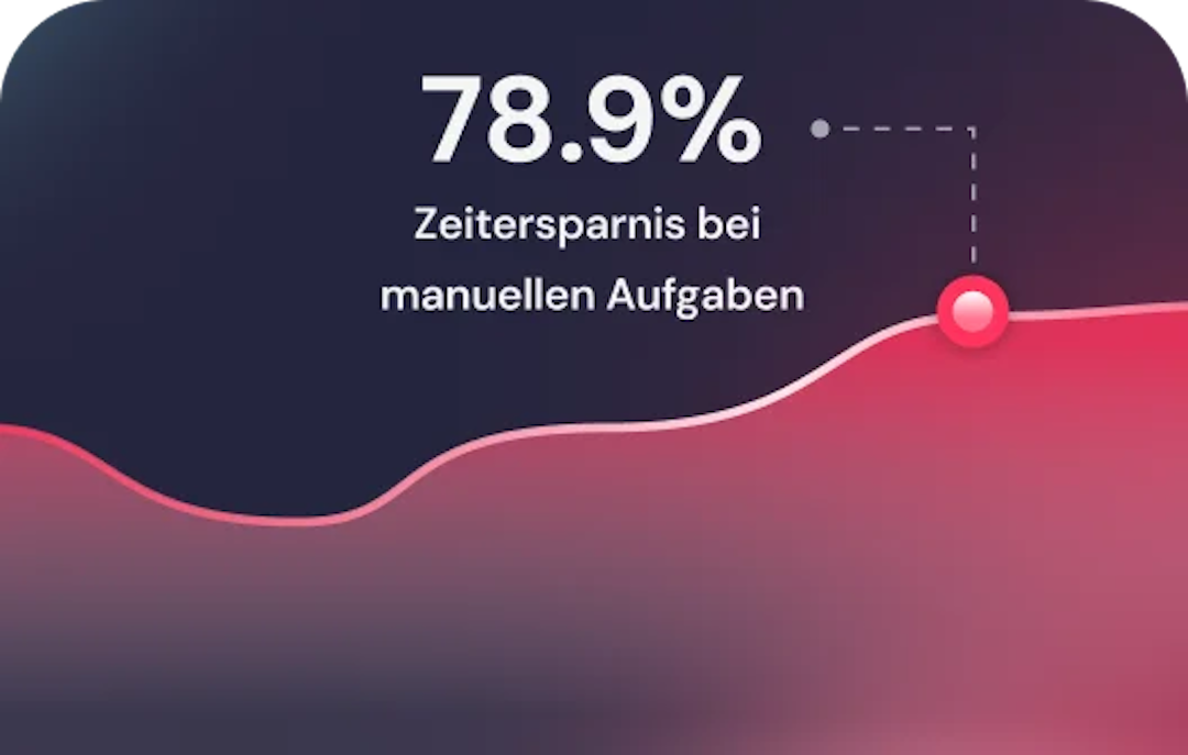 bis zu 80% Zeitersparnis bei manuellen Aufgaben