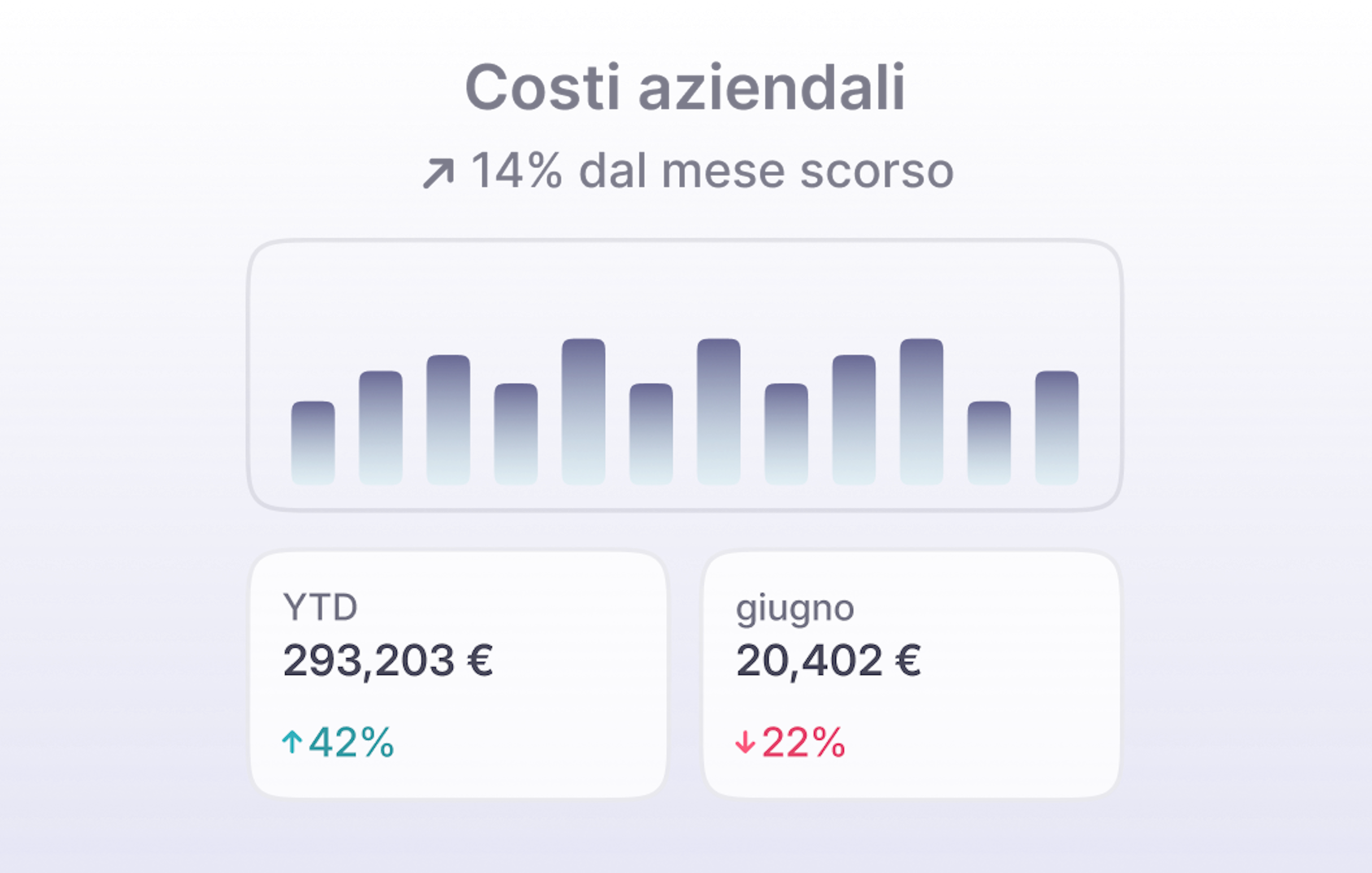 costi-aziendali-grafico