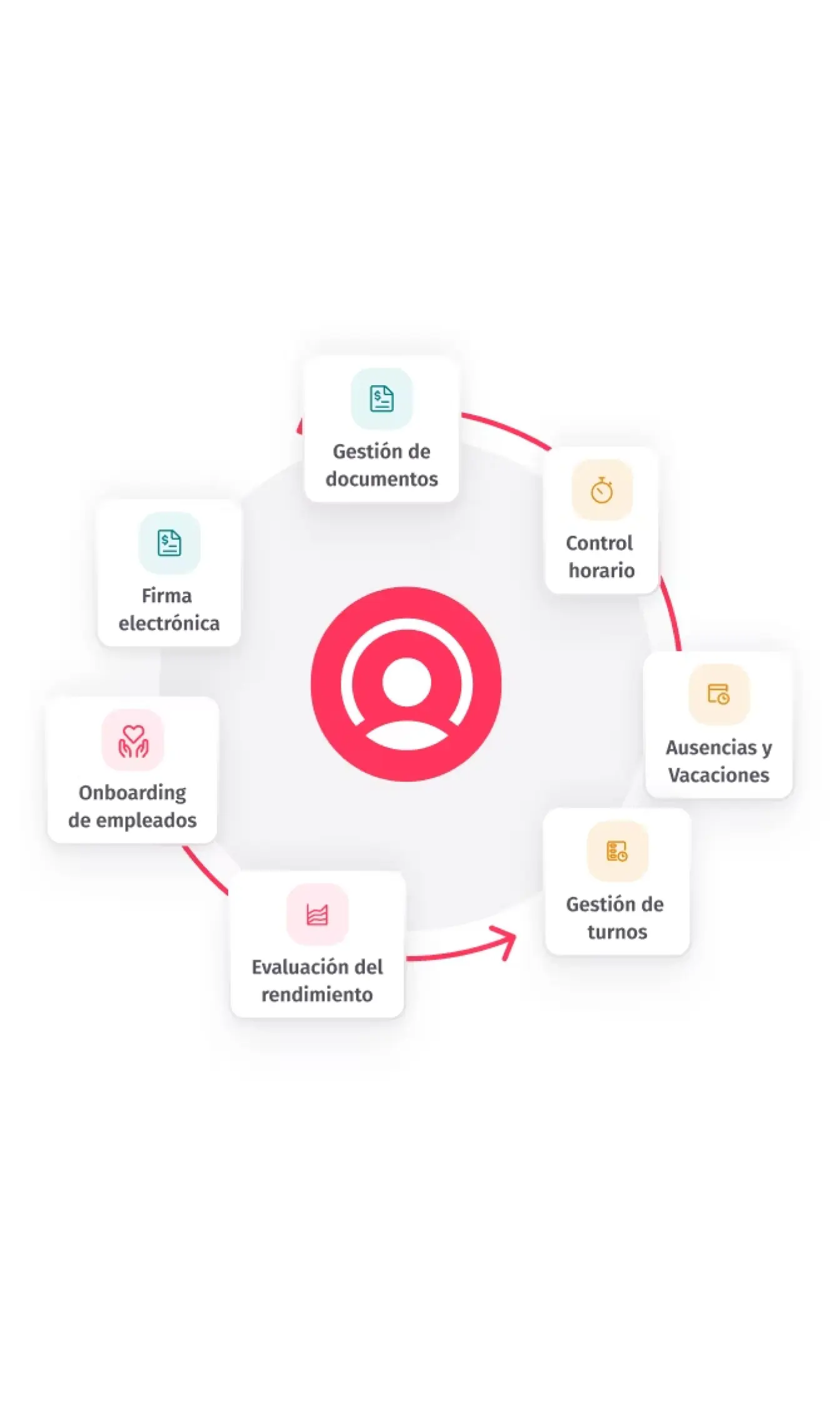 Factorial beneficios Factorial beneficios