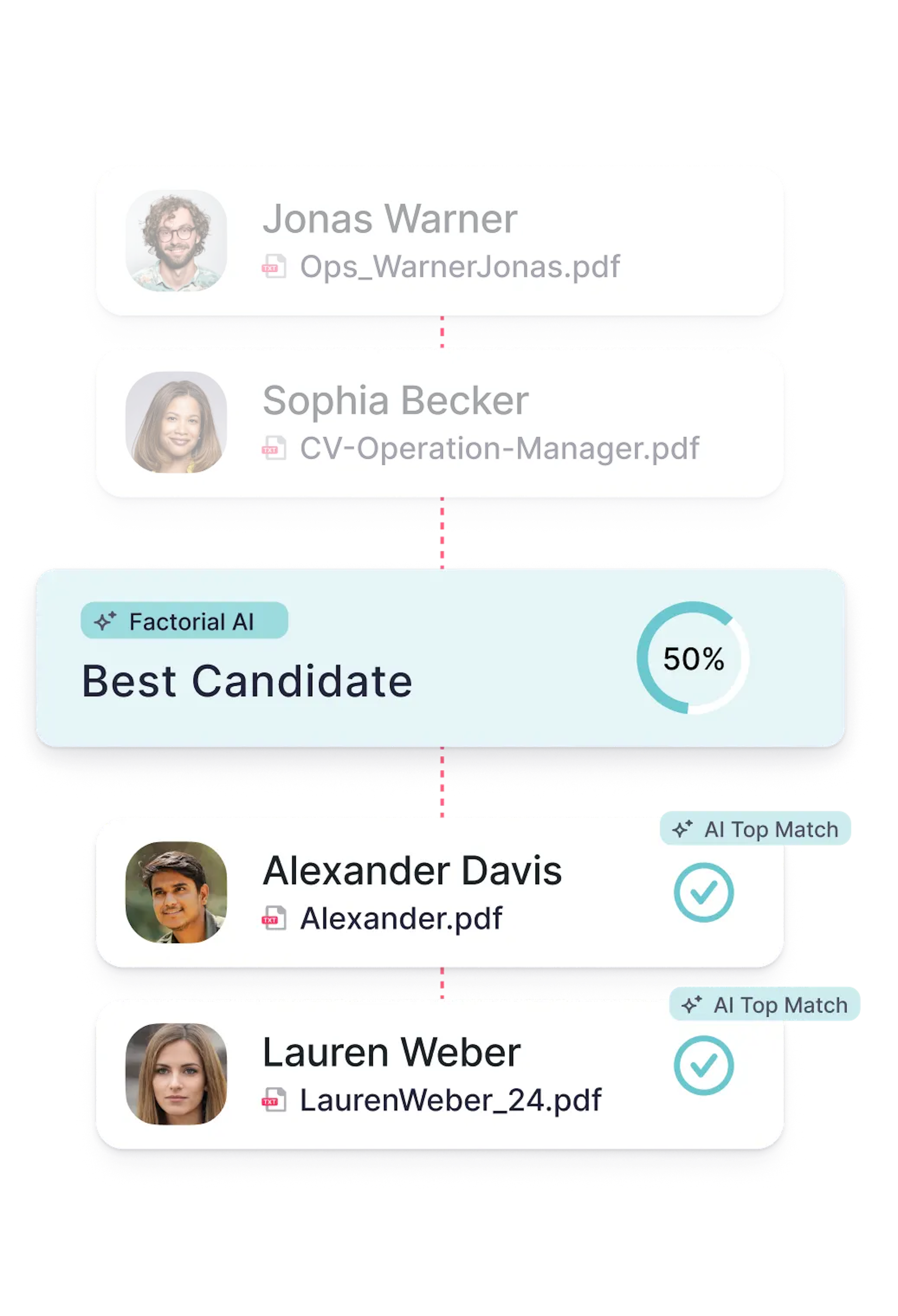 Factorial AI filtering through candidates to choose the top candidates for the position