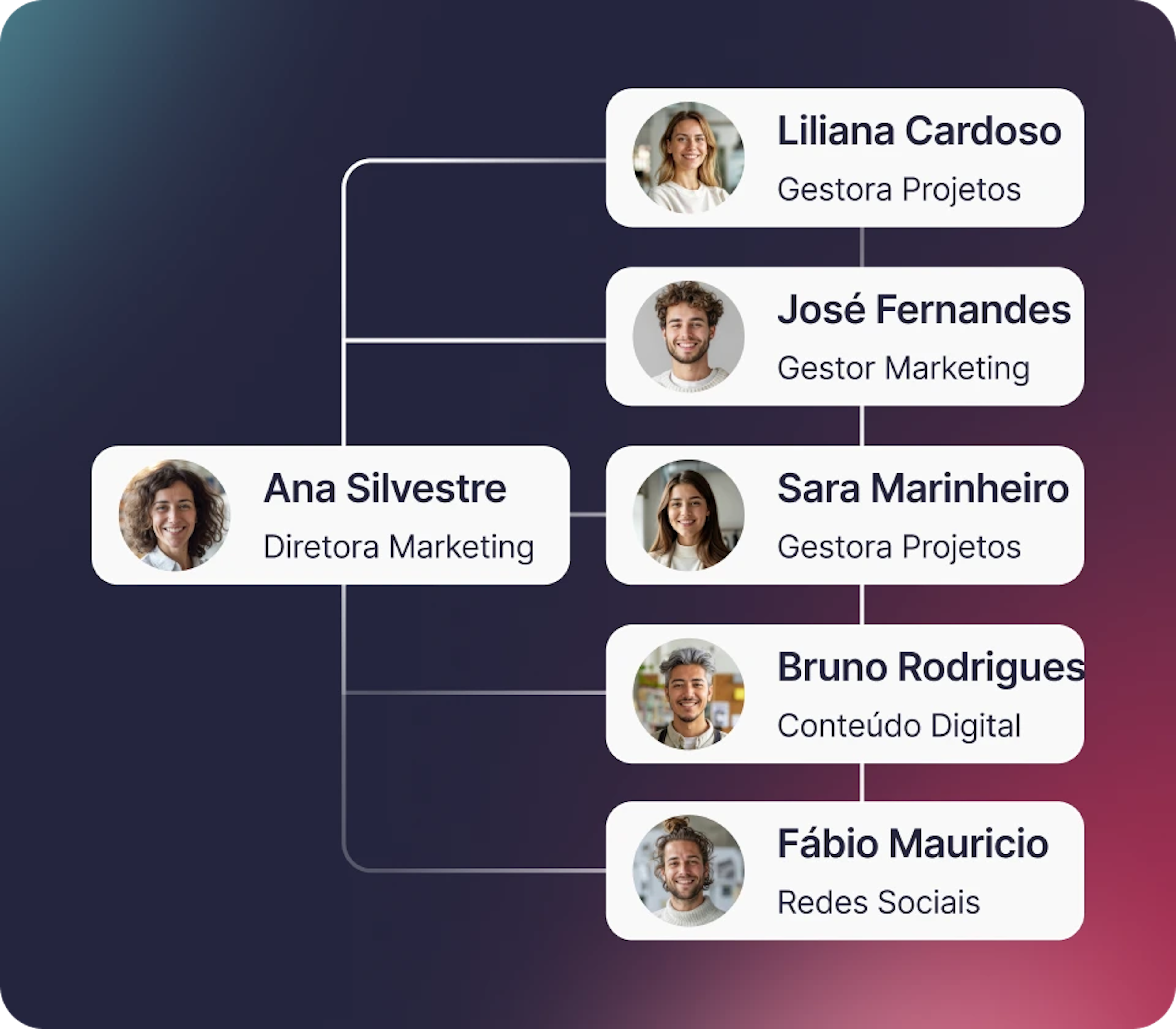 Um espaço simplificado onde a tua equipa se sente em casa, todos os dias.