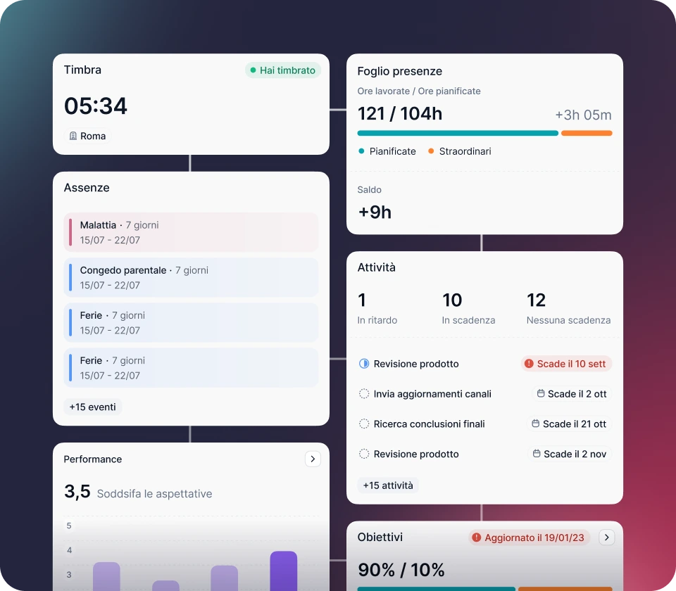 factorial Più connessi Ottieni a colpo d'occhio tutte le informazioni di cui hai bisogno grazie a un design semplificato e coerente in ogni parte della piattaforma.