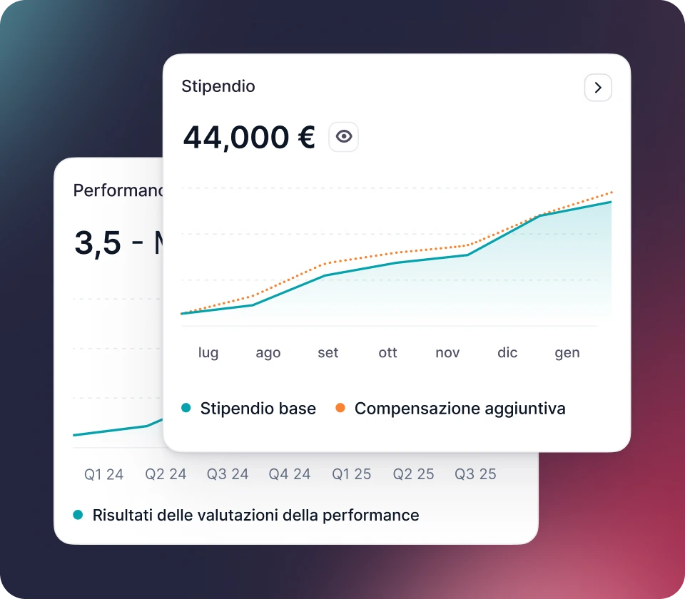 factorial Più intuitivi Naviga in modo più intuitivo per estrarre informazioni più velocemente e avere un impatto maggiore in meno tempo.