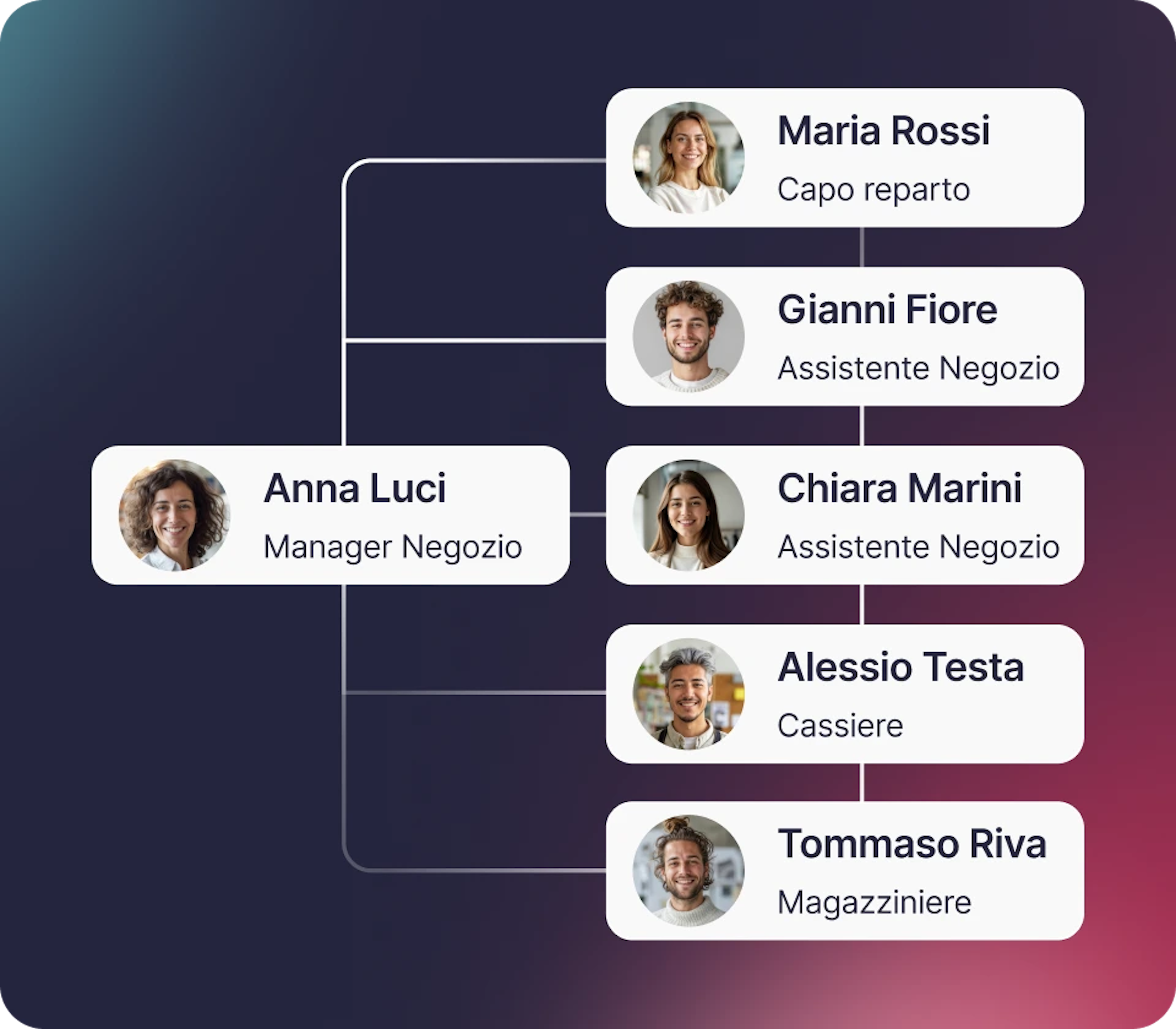 Ogni giorno senti l’accoglienza di uno spazio semplificato condiviso con il tuo team, che ti fa sentire come a casa.