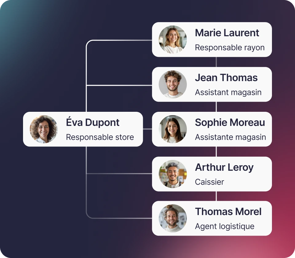 Plus humaine Chaque jour, profitez d'un espace simplifié et partagé avec votre équipe qui vous inspire.