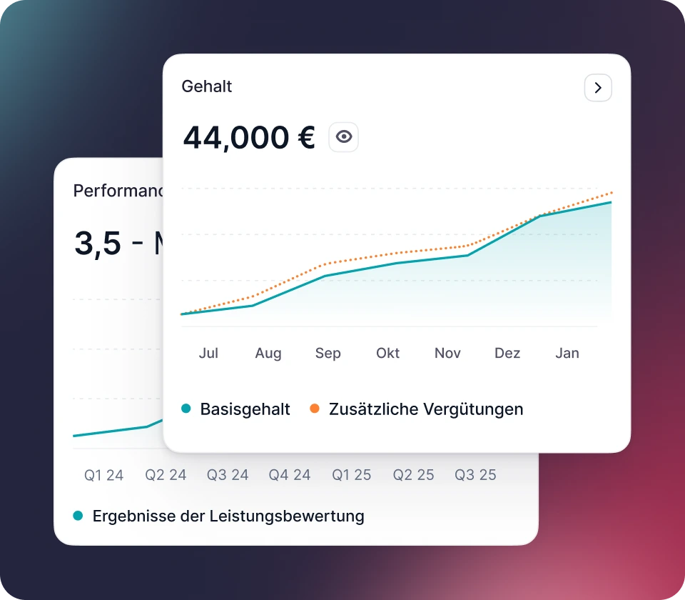 Mehr Einblicke Intuitiver navigieren, um Informationen schneller zu gewinnen und in kürzerer Zeit mehr zu erreichen.