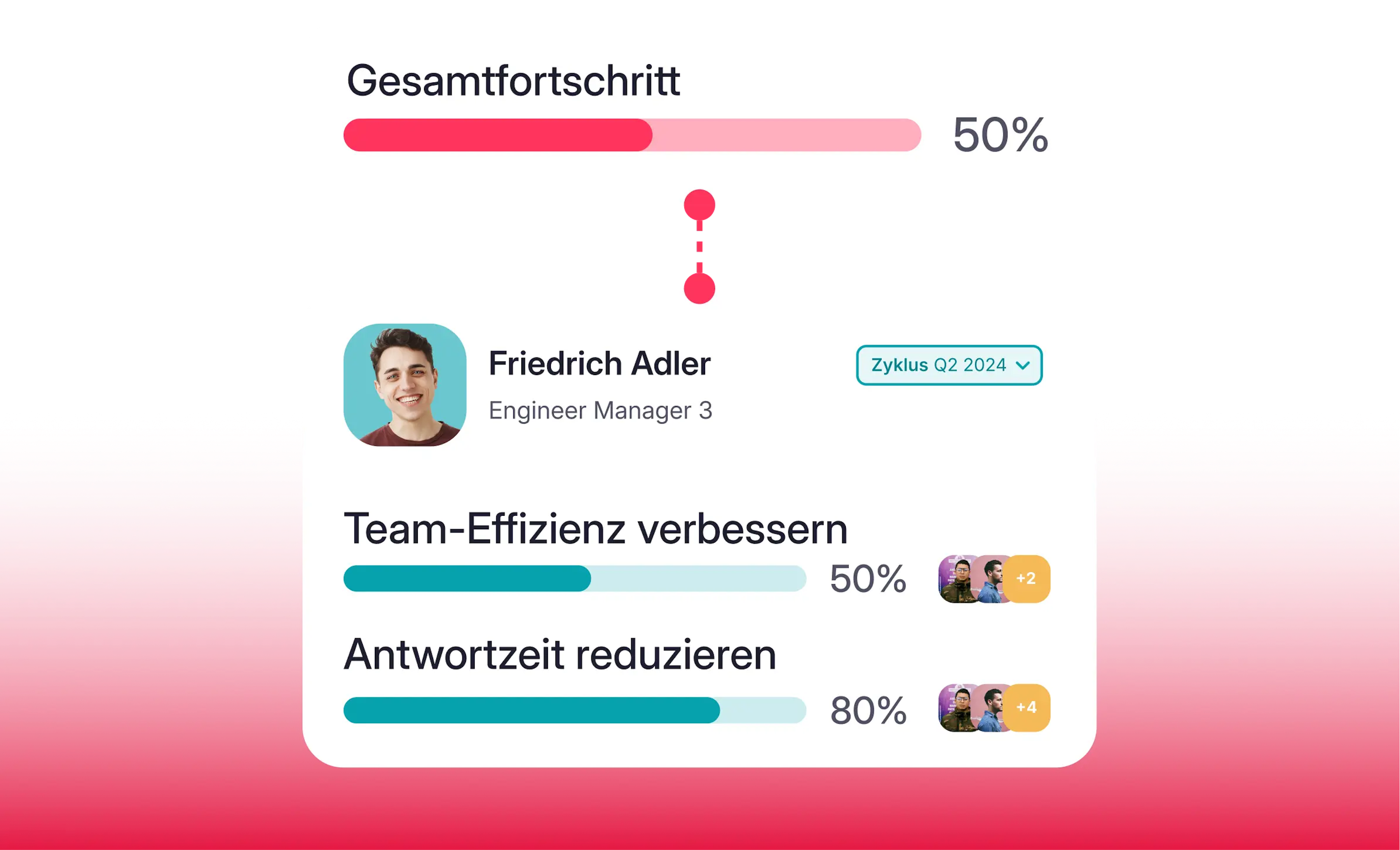 Gewichtete Ziele