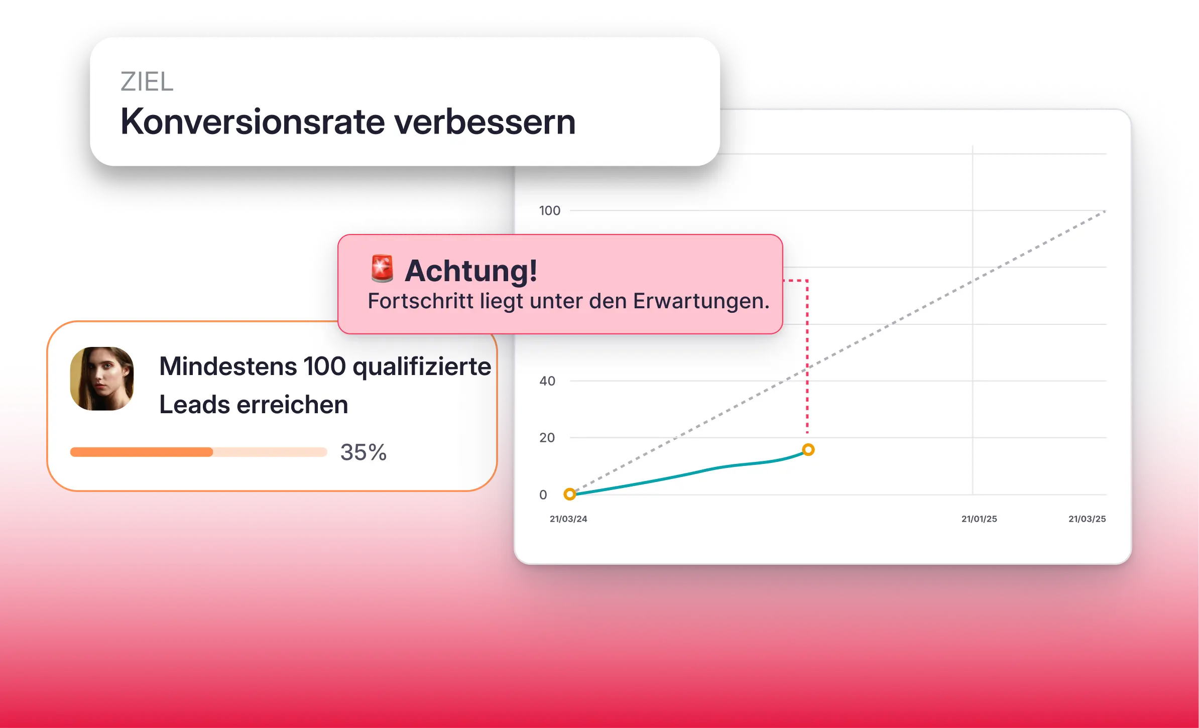 Fortschrittsverfolgung Fortschrittsverfolgung