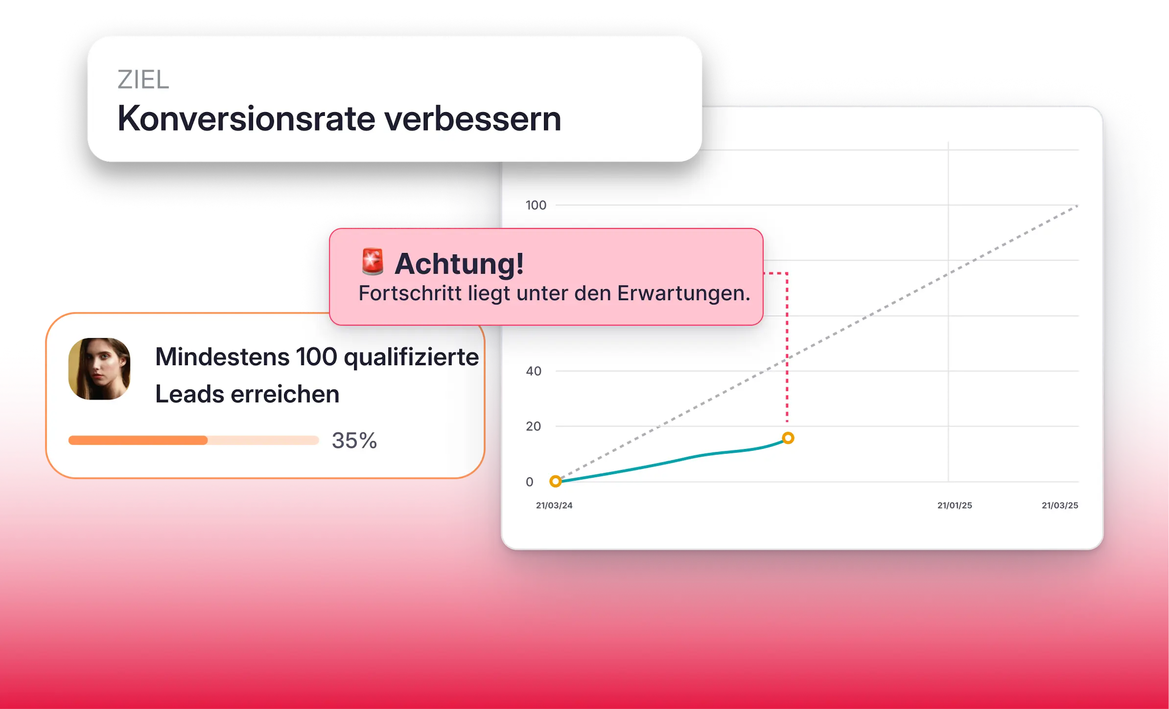 Fortschrittsverfolgung
