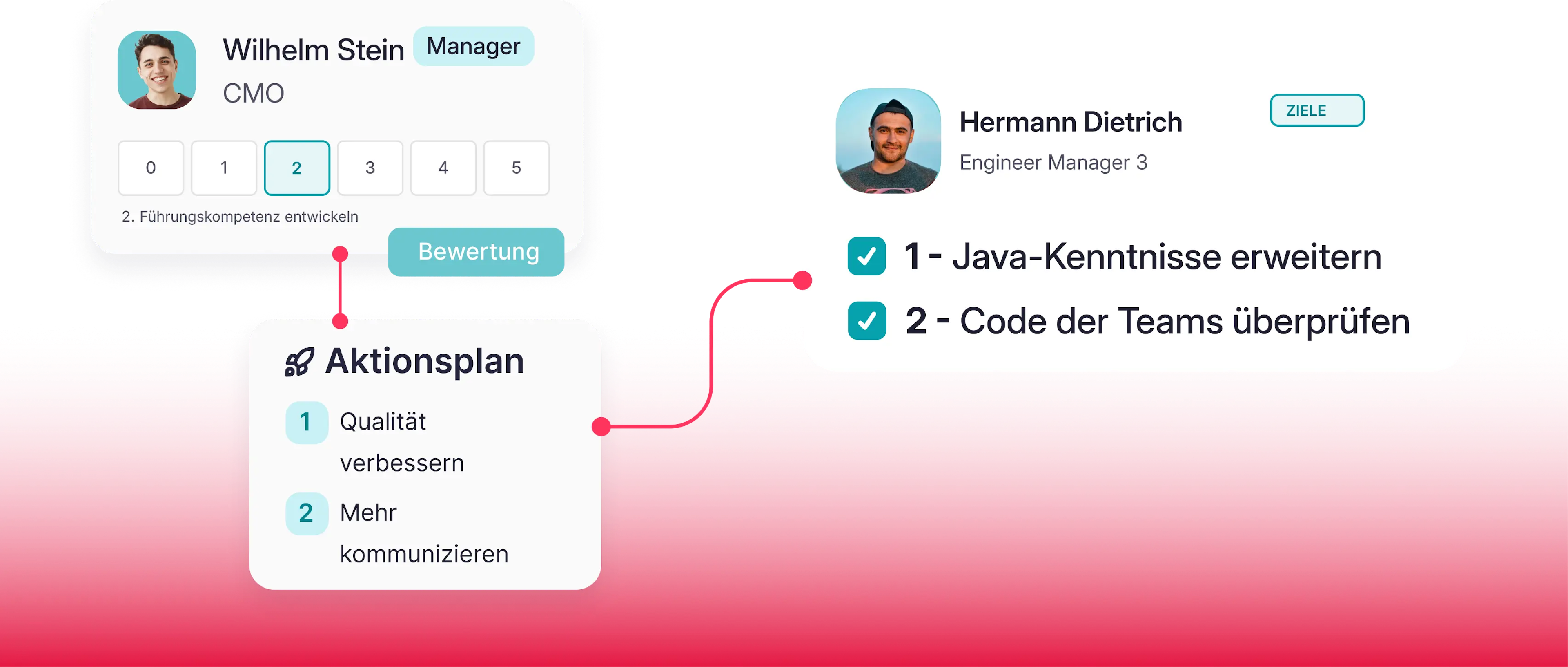 Verbindung mit Bewertungen