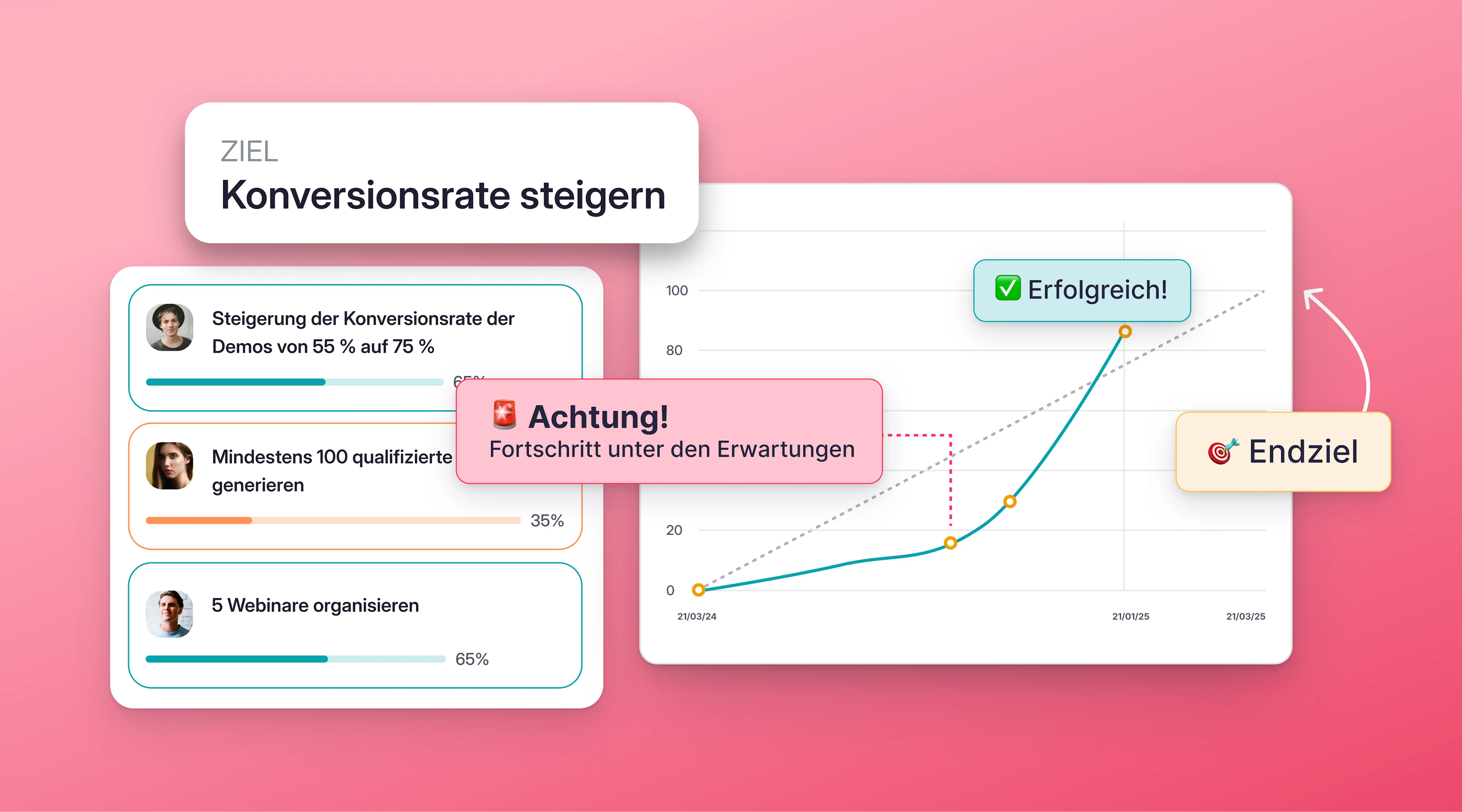 OKR-Software