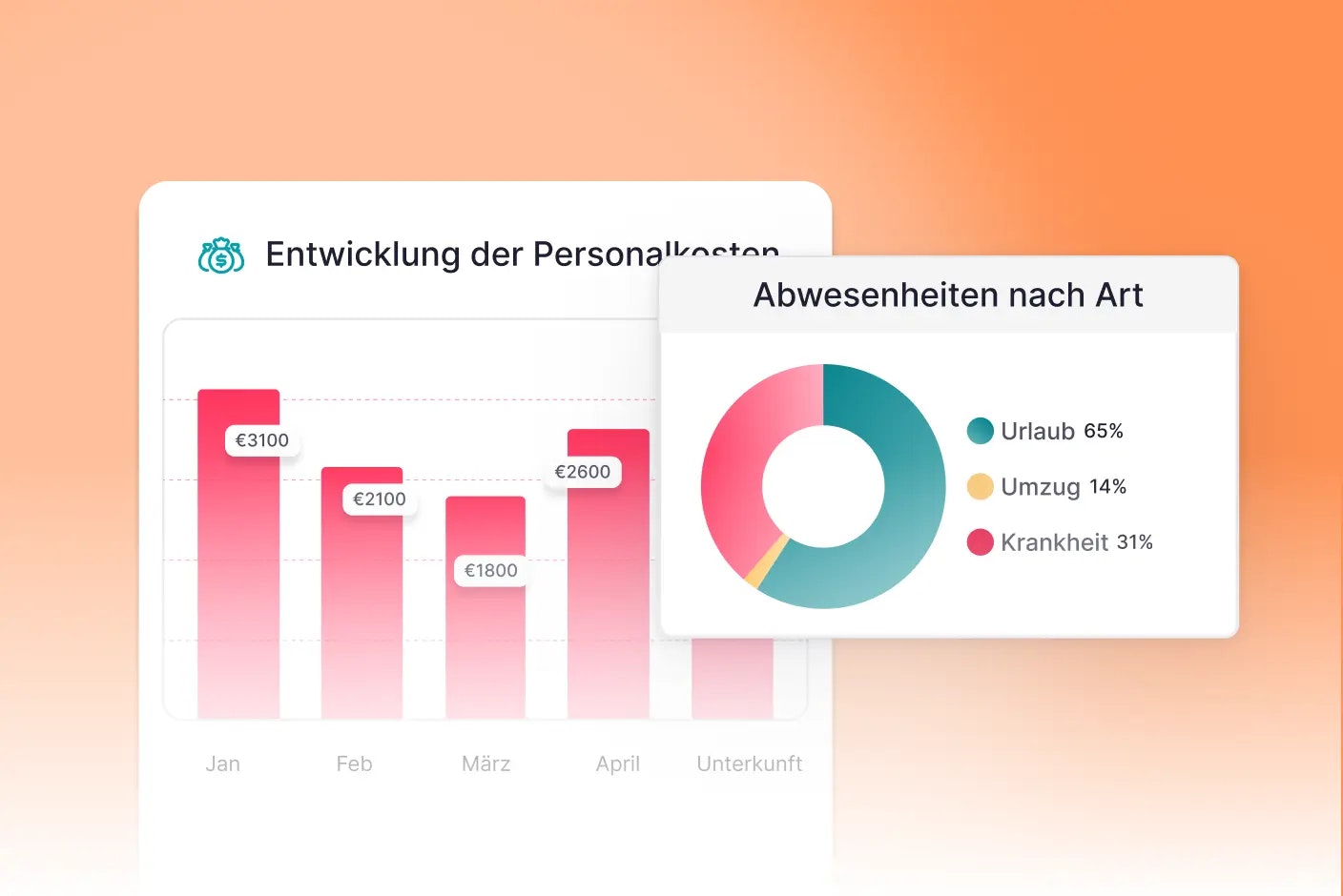 Berichte Berichte