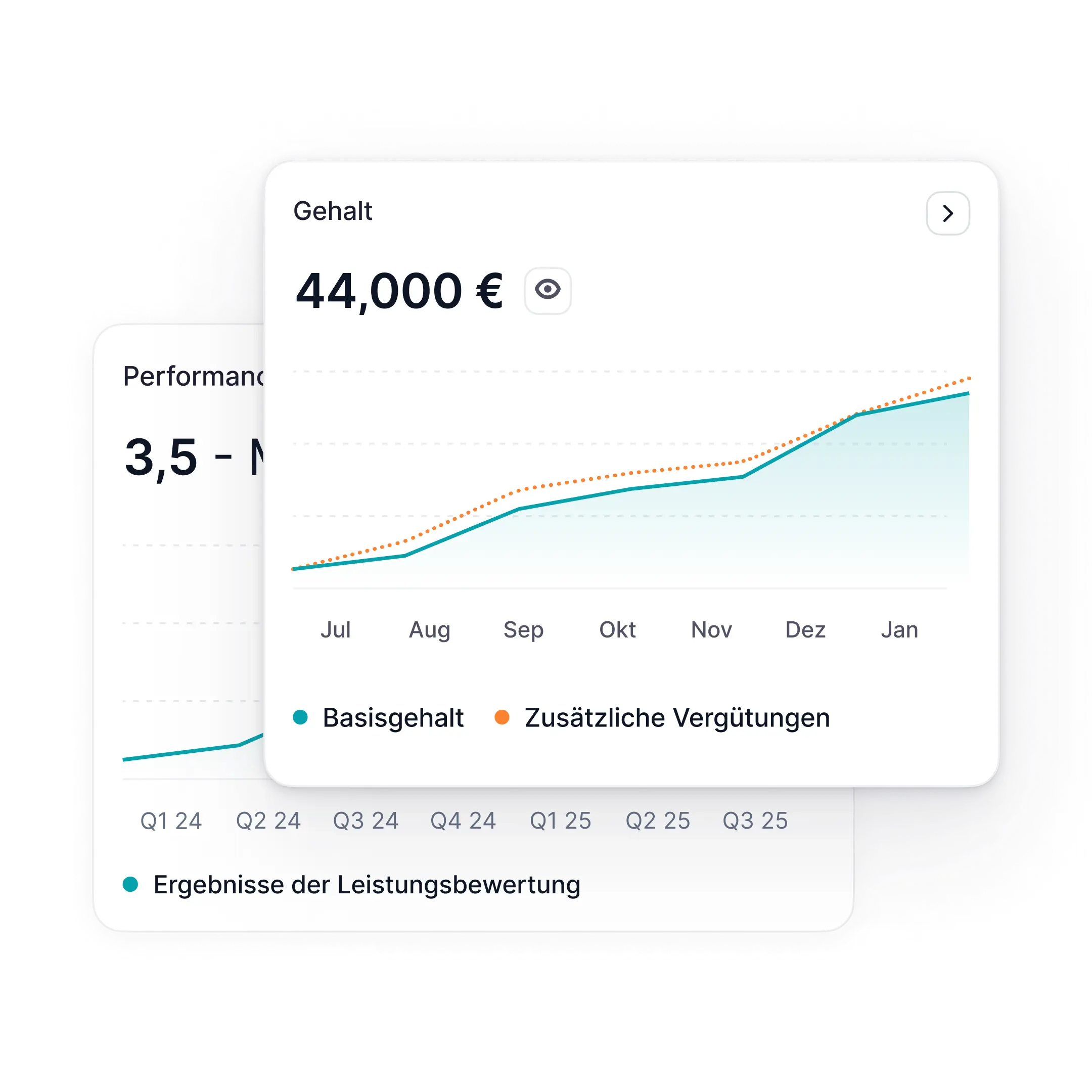 Berichte Daten