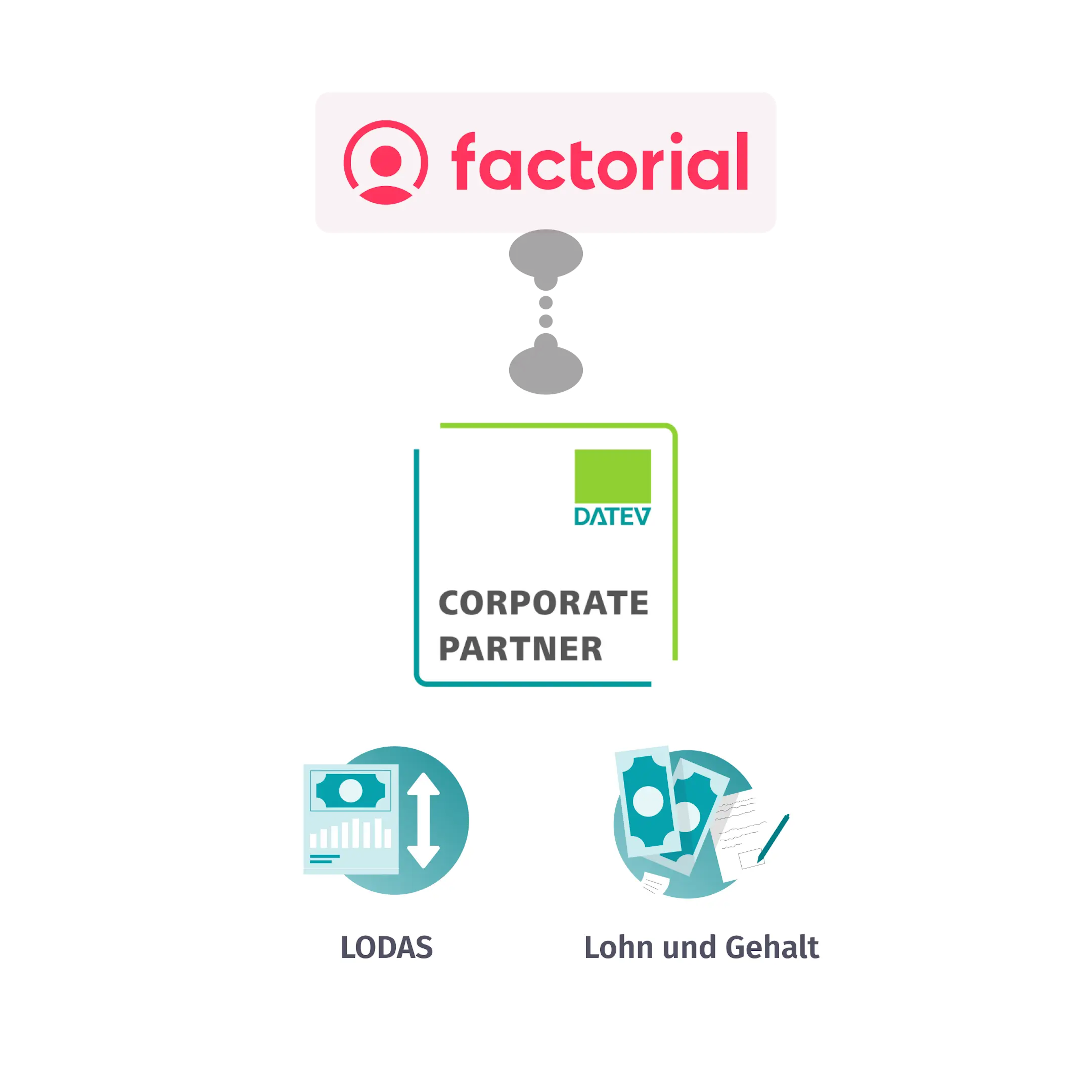 DATEV + Factorial