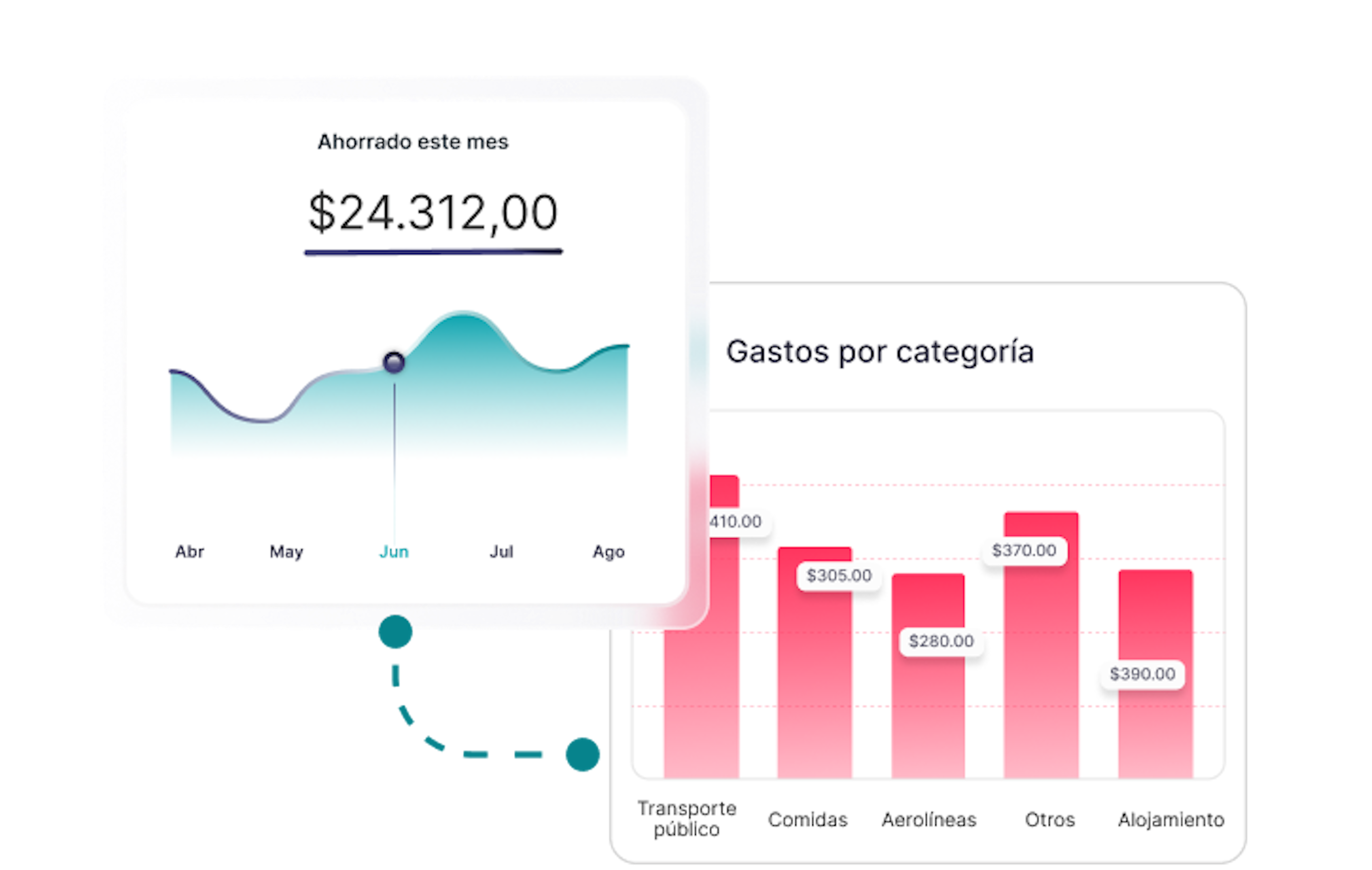 reporte de gastos