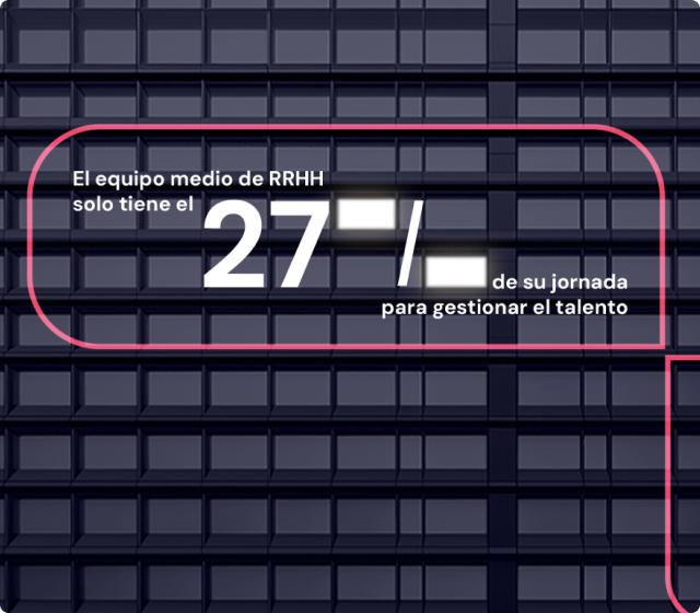 RR.HH. solo tiene el 27% de su tiempo. RR.HH. solo tiene el 27% de su tiempo