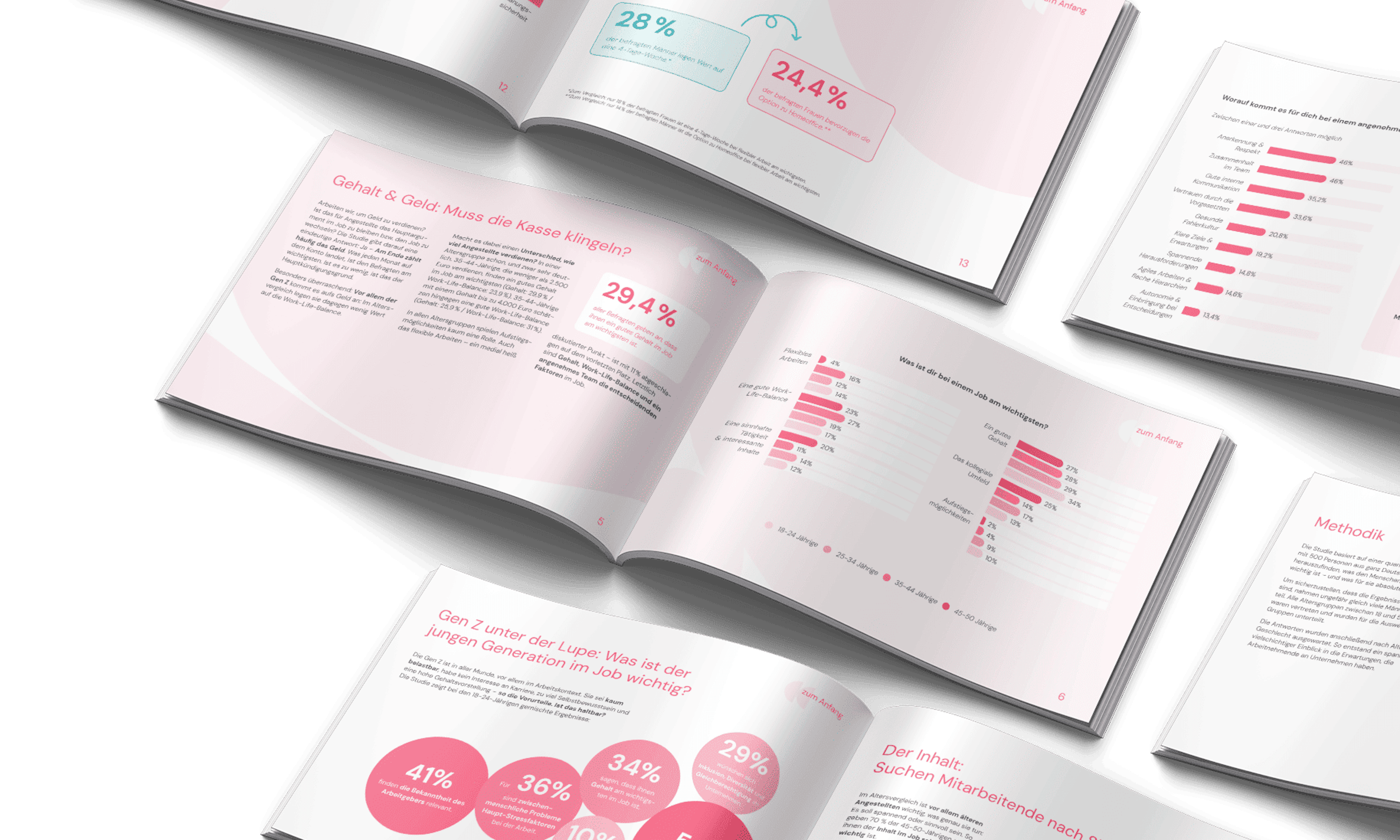 HR-Report 2025