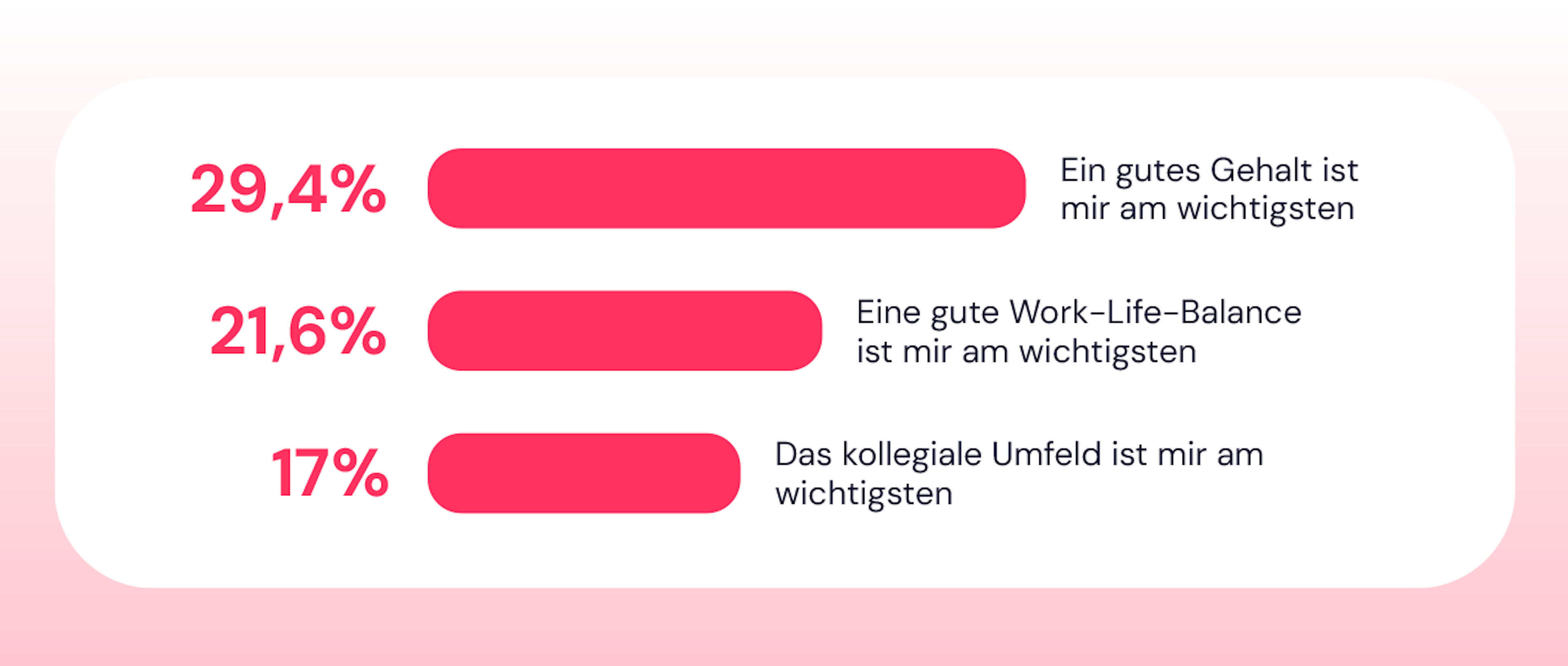 Motivationsfaktoren