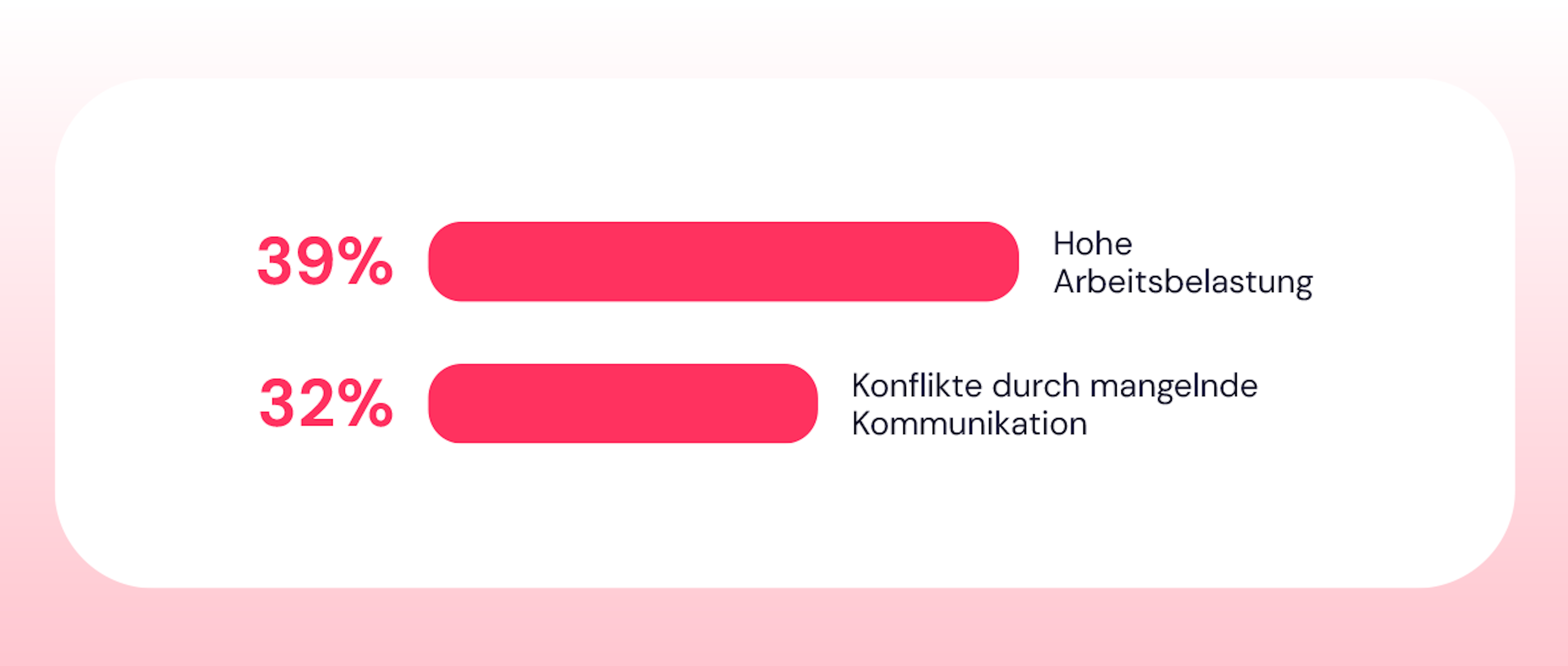 Stressfaktoren