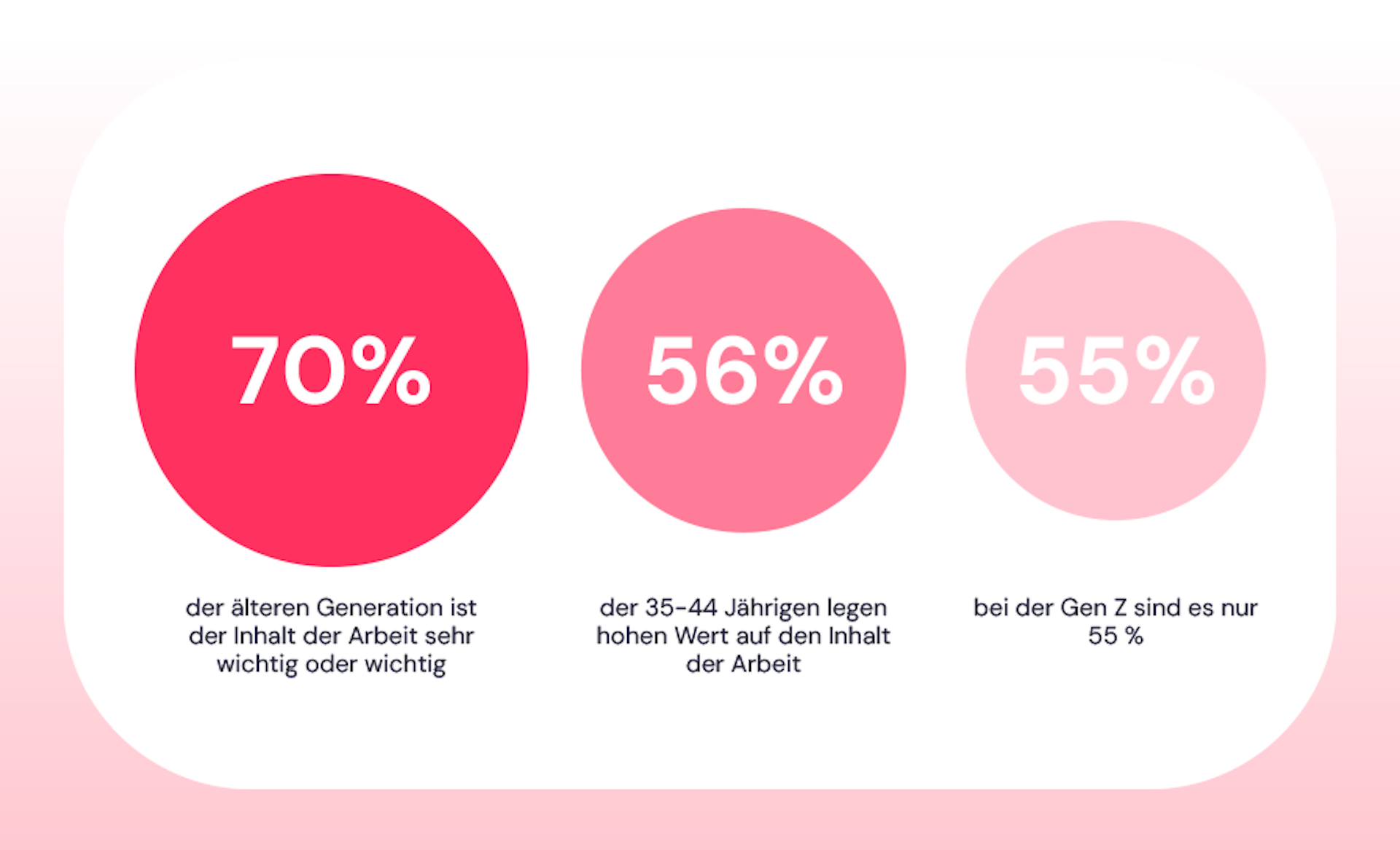 Inhalt der Arbeit