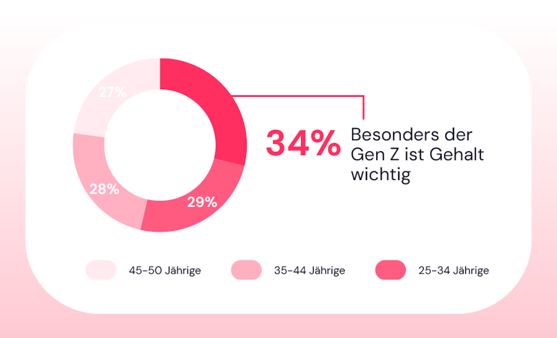 Gen Z
