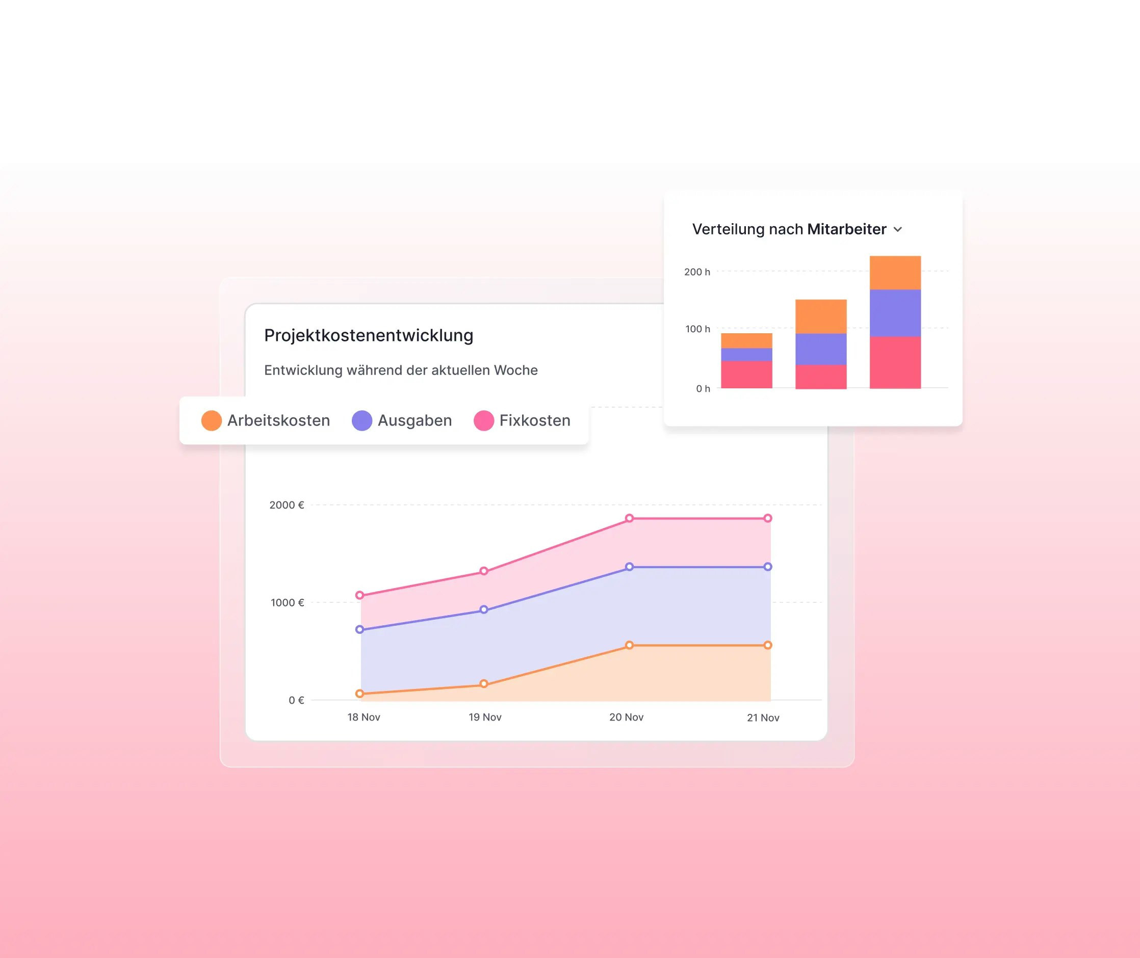Insights und Berichte Insights und Berichte