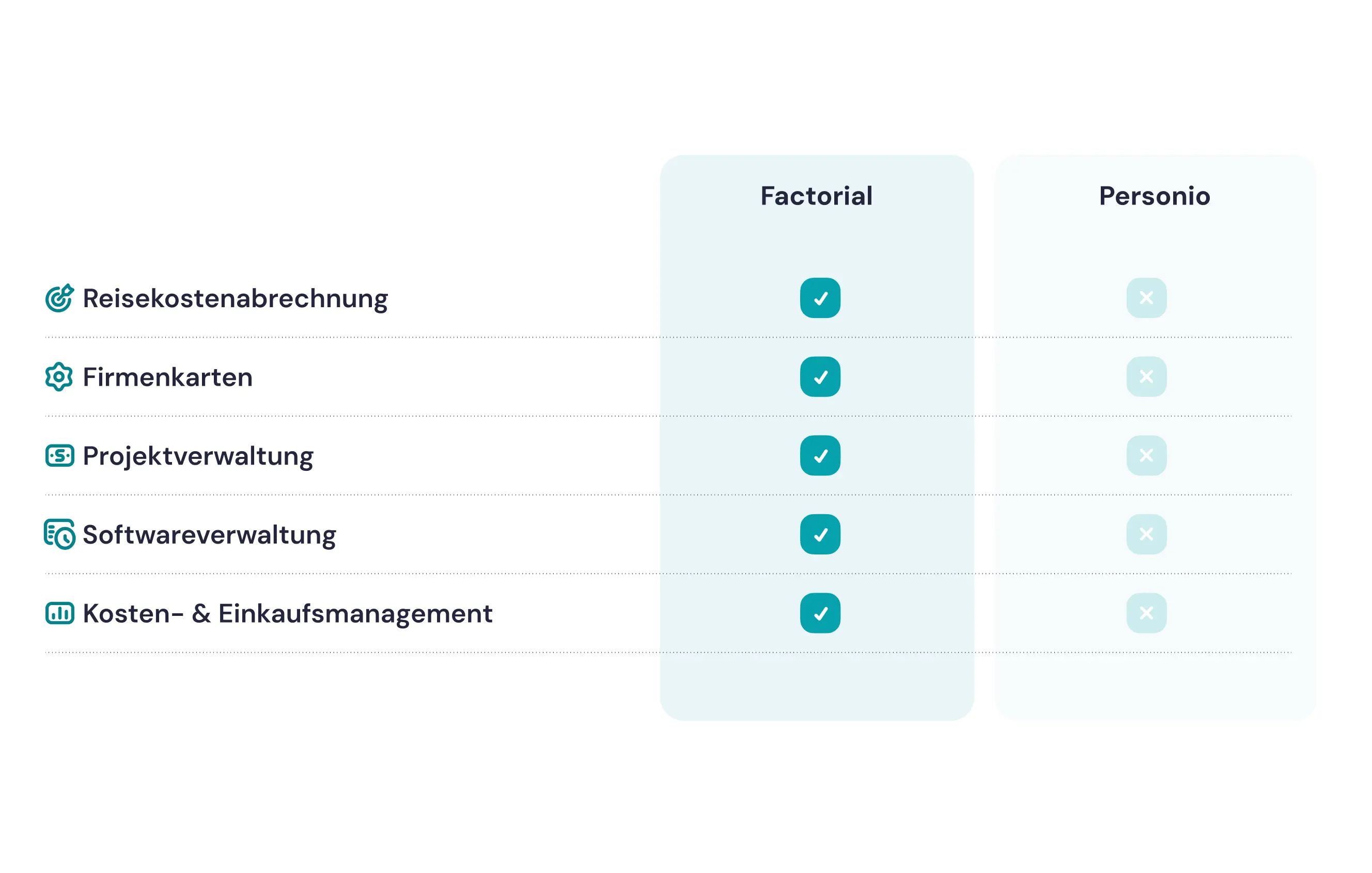 Finanzen Finanzmanagement