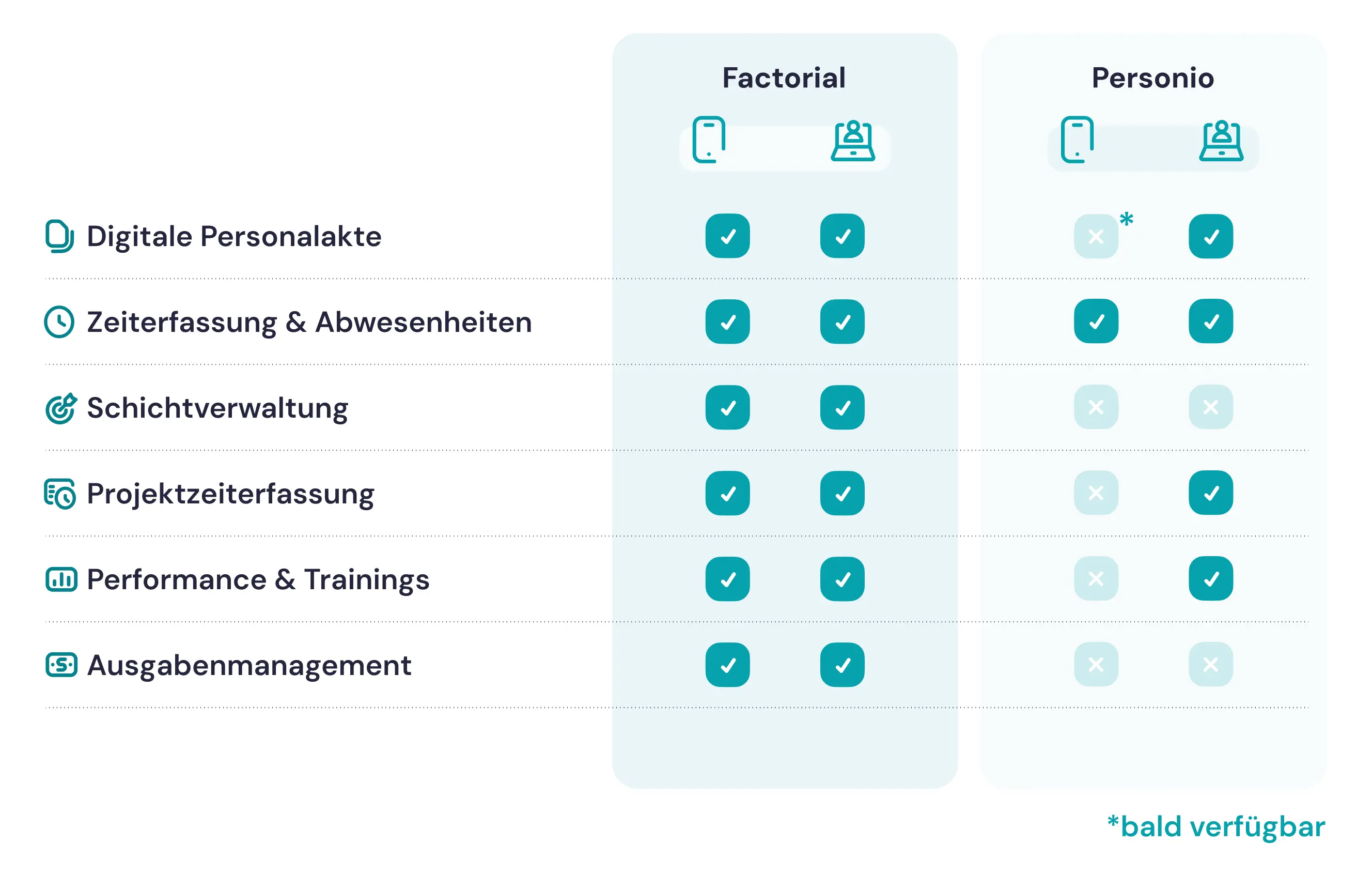 Mobile App Factorial Mobile App
