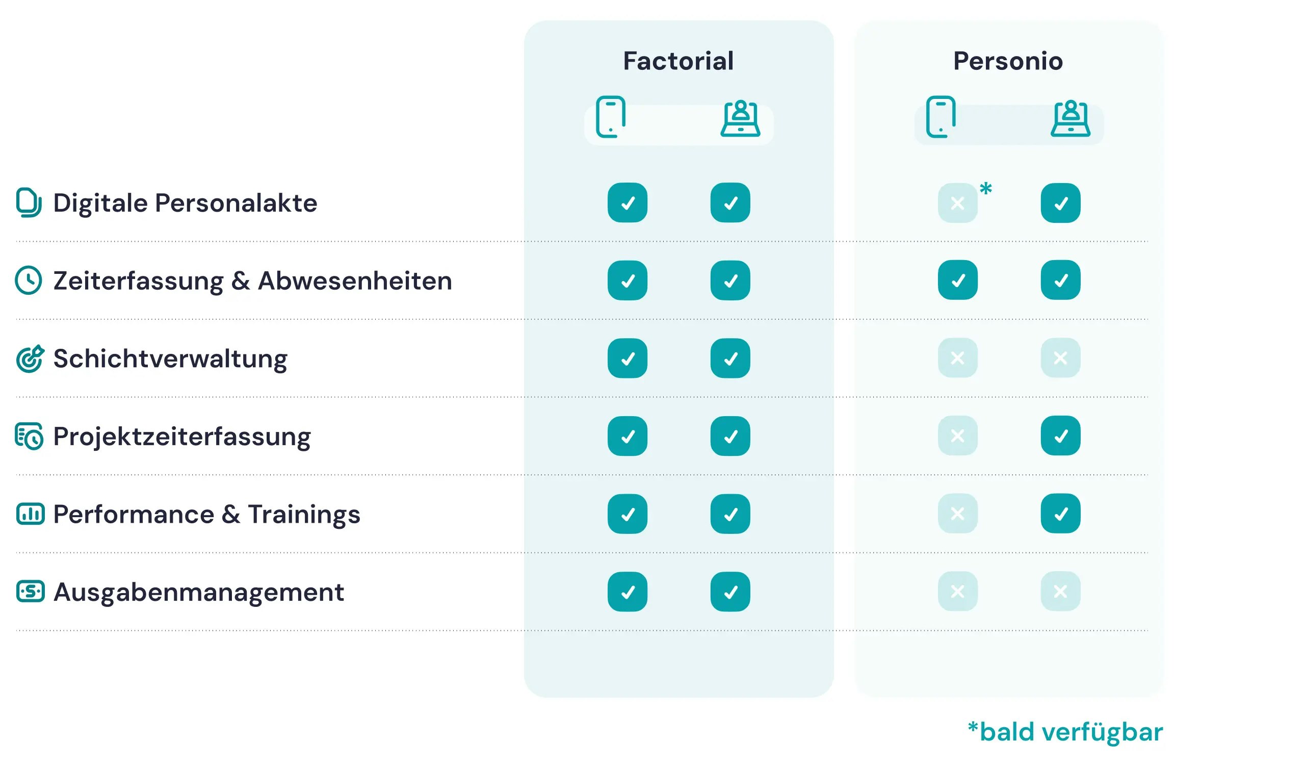 Factorial vs Personio Factorial vs Personio