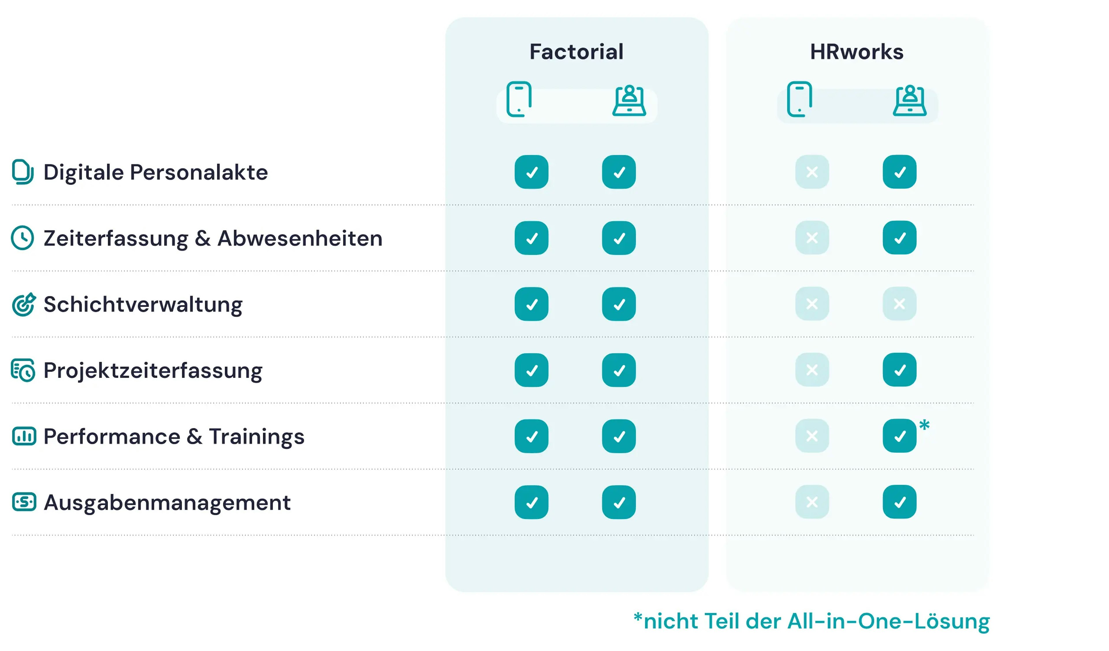 Factorial vs. HRworks