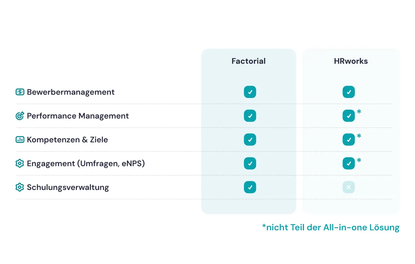 talent features factorial talent features factorial